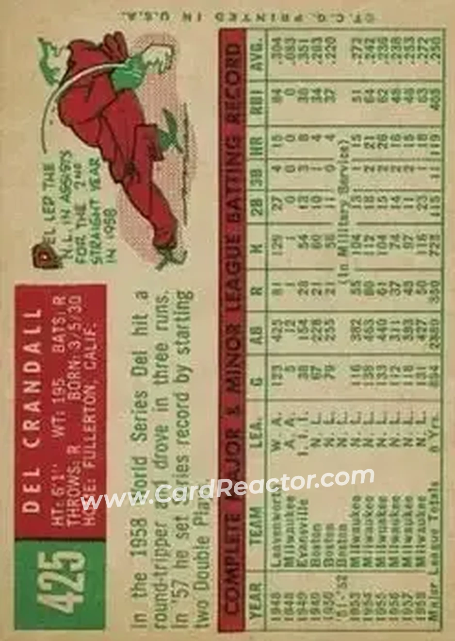 1959 Topps #425 - Del Crandall - Milwaukee Braves - Back 1959 Topps #425 - Del Crandall - Milwaukee Braves - Back