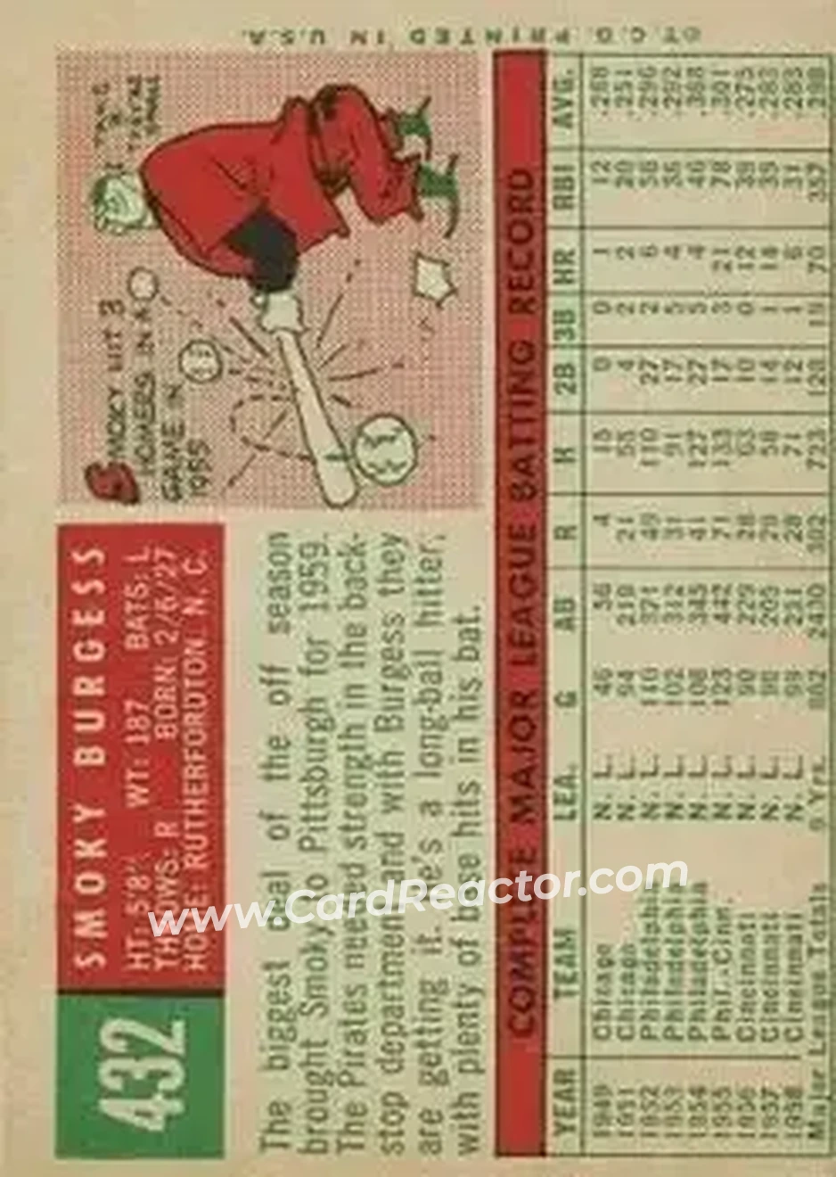 1959 Topps #432 - Forrest Burgess - Pittsburgh Pirates - Back 1959 Topps #432 - Forrest Burgess - Pittsburgh Pirates - Back