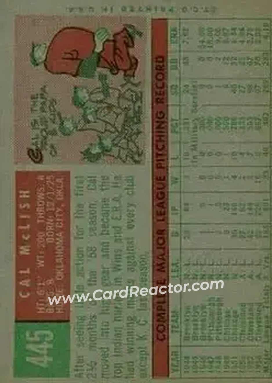 1959 Topps #445 - Cal McLish - Cleveland Indians - Back