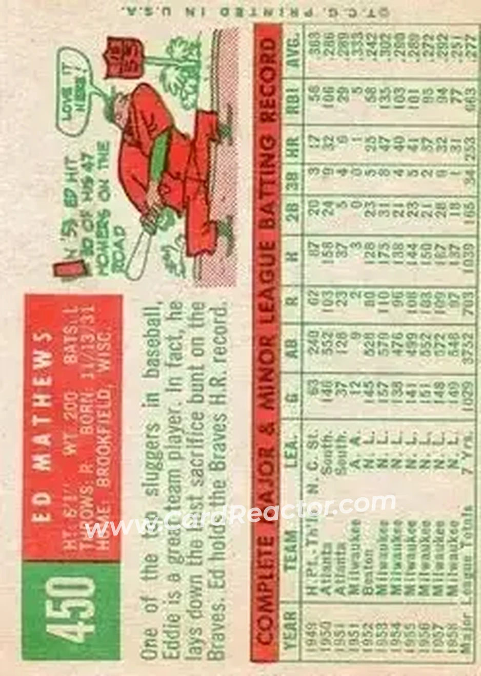 1959 Topps #450 - Ed Mathews - Milwaukee Braves - Back