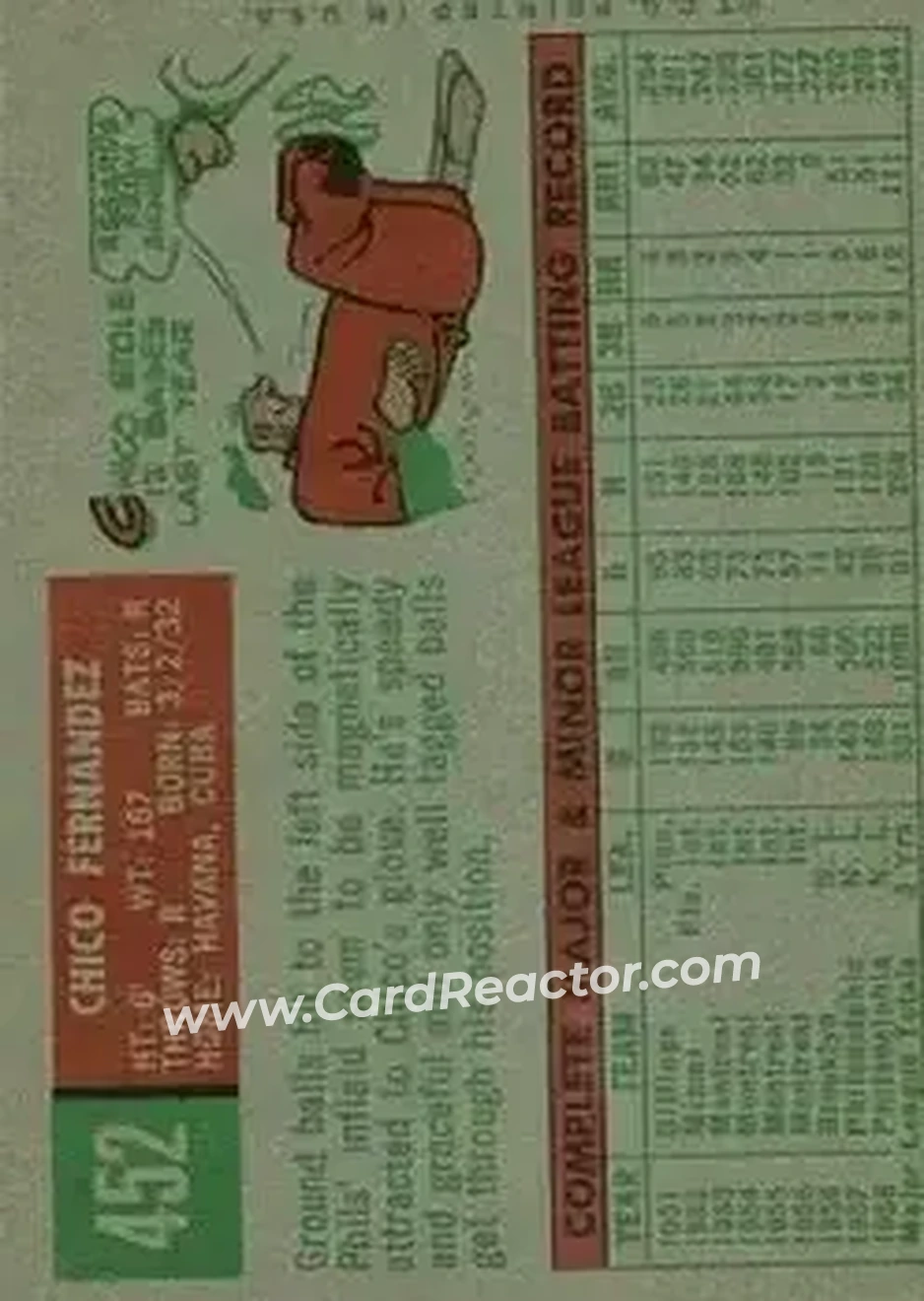 1959 Topps #452 - Chico Fernandez - Philadelphia Phillies - Back