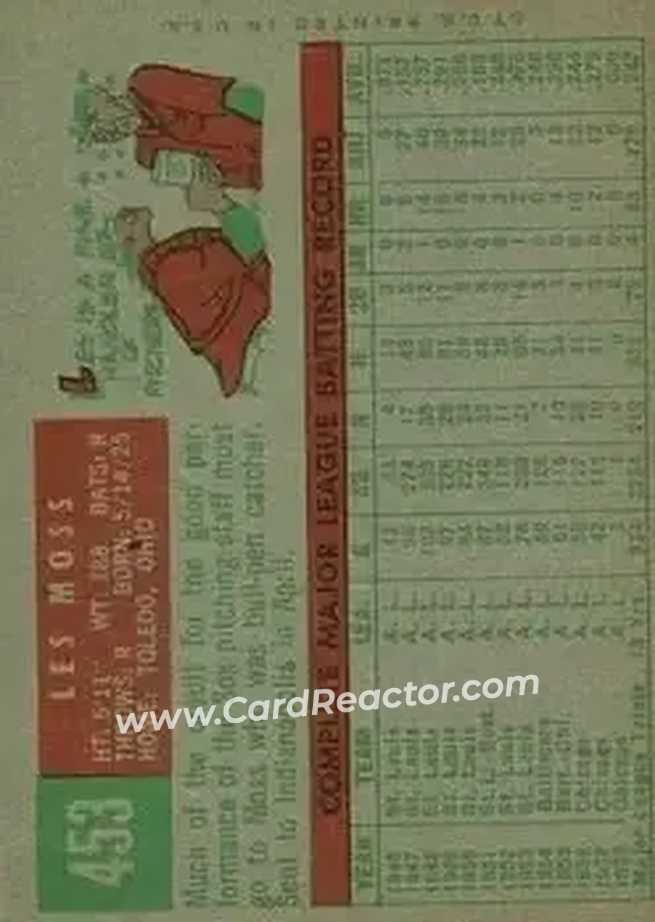 1959 Topps #453 - John Lester Moss - Chicago White Sox - Back