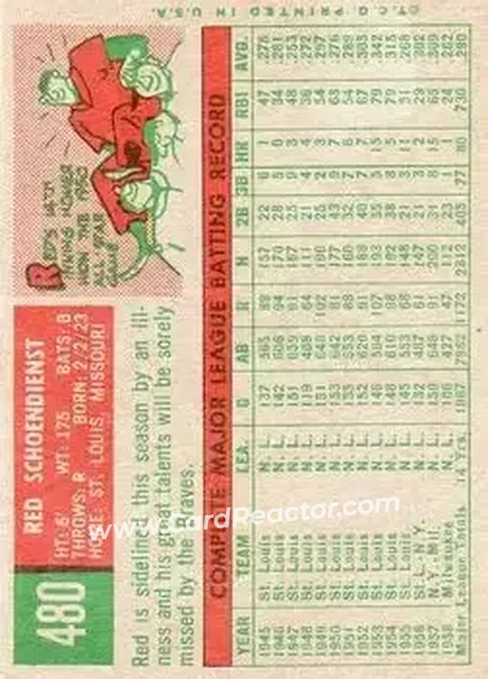 1959 Topps #480 - Al Schoendienst - Milwaukee Braves - Back 1959 Topps #480 - Al Schoendienst - Milwaukee Braves - Back