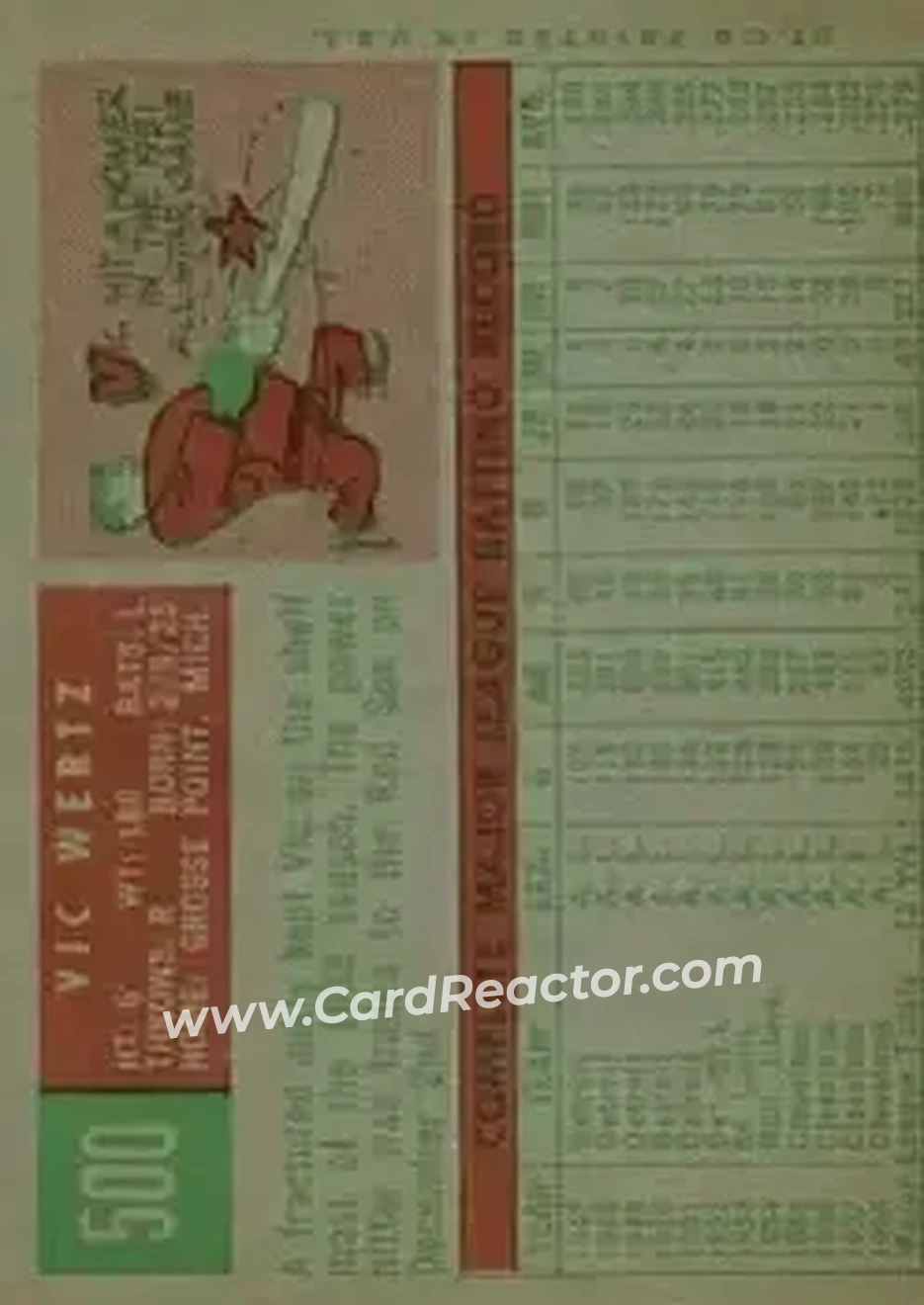 1959 Topps #500 - Vic Wertz - Boston Red Sox - Back 1959 Topps #500 - Vic Wertz - Boston Red Sox - Back
