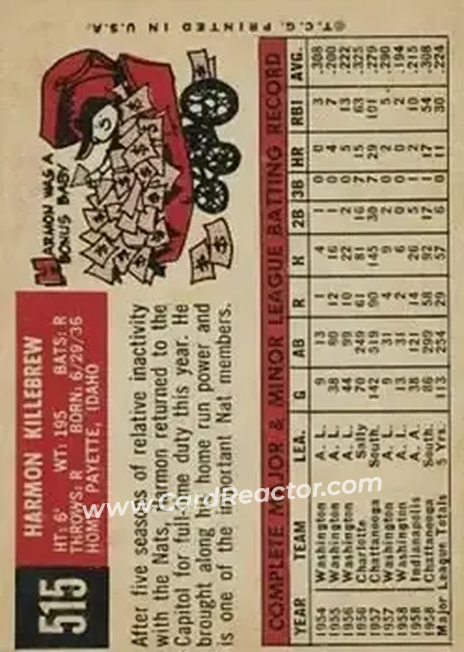 1959 Topps #515 - Harmon Killebrew - Washington Senators - Back