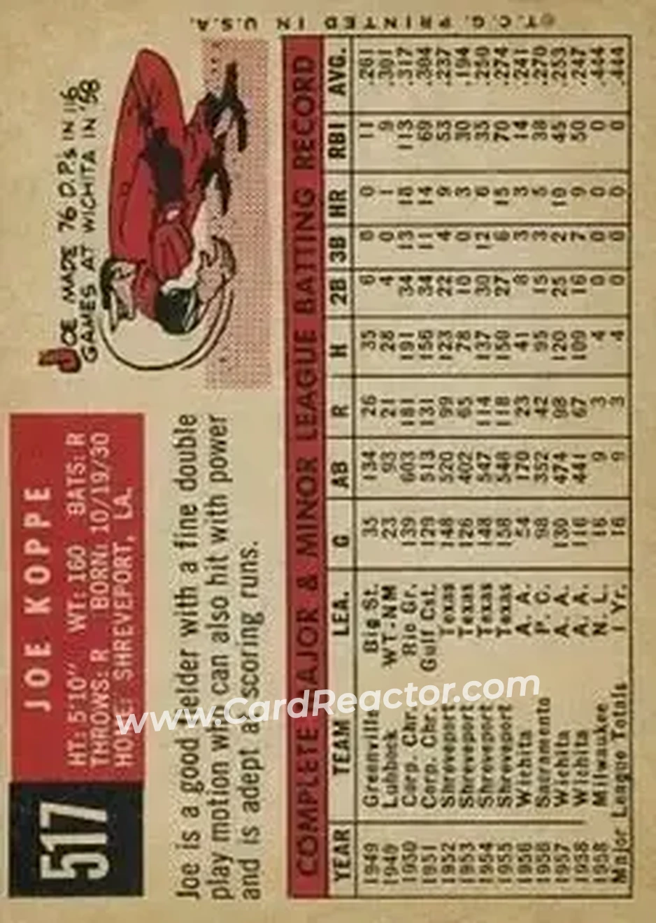 1959 Topps #517 - Joe Koppe - Philadelphia Phillies - Back