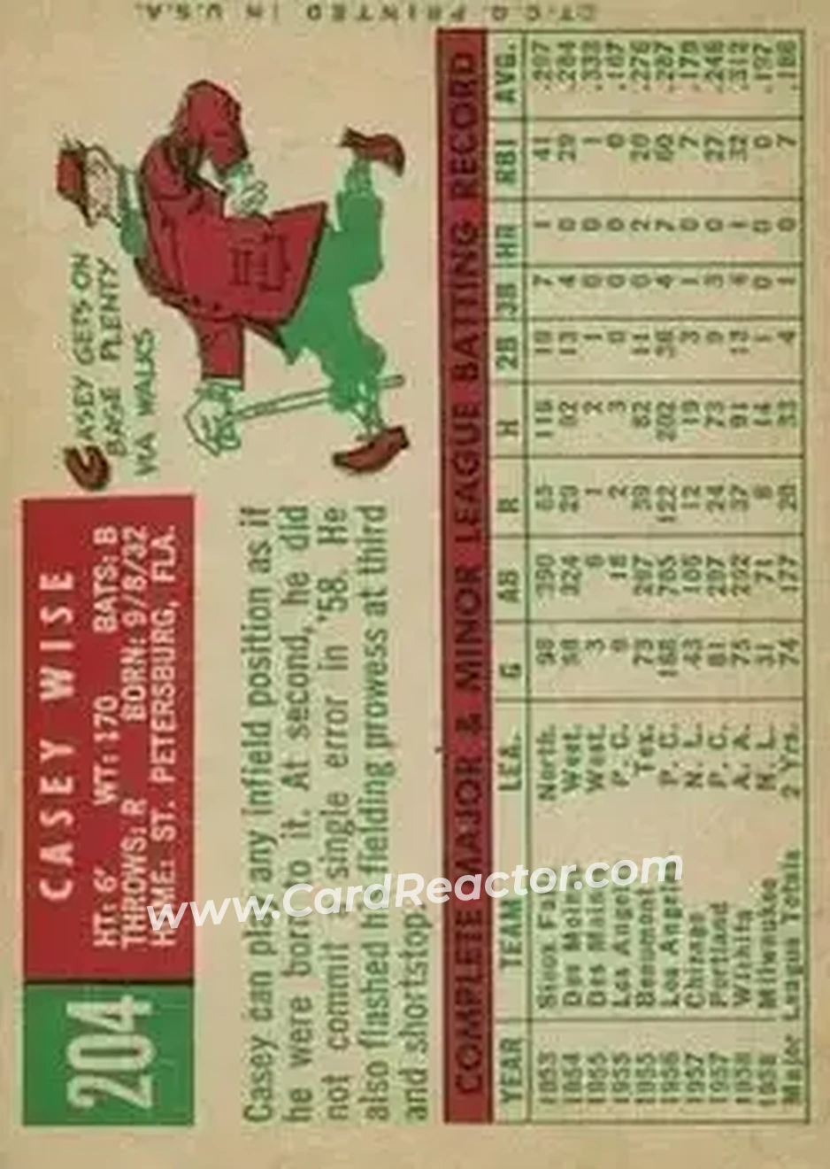 1959 Topps #204 - Casey Wise - Milwaukee Braves - Back