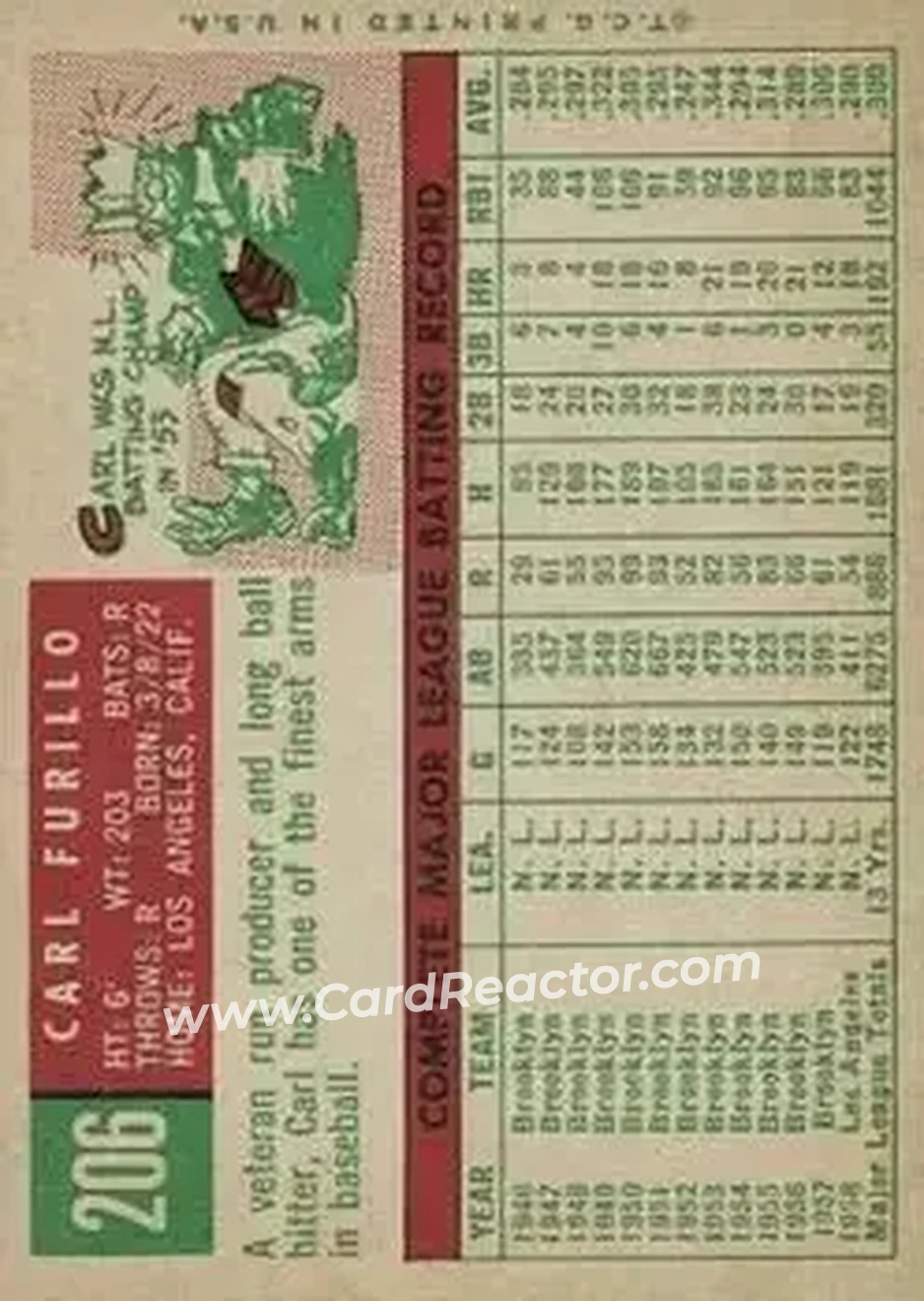 1959 Topps #206 - Carl Furillo - Los Angeles Dodgers - Back