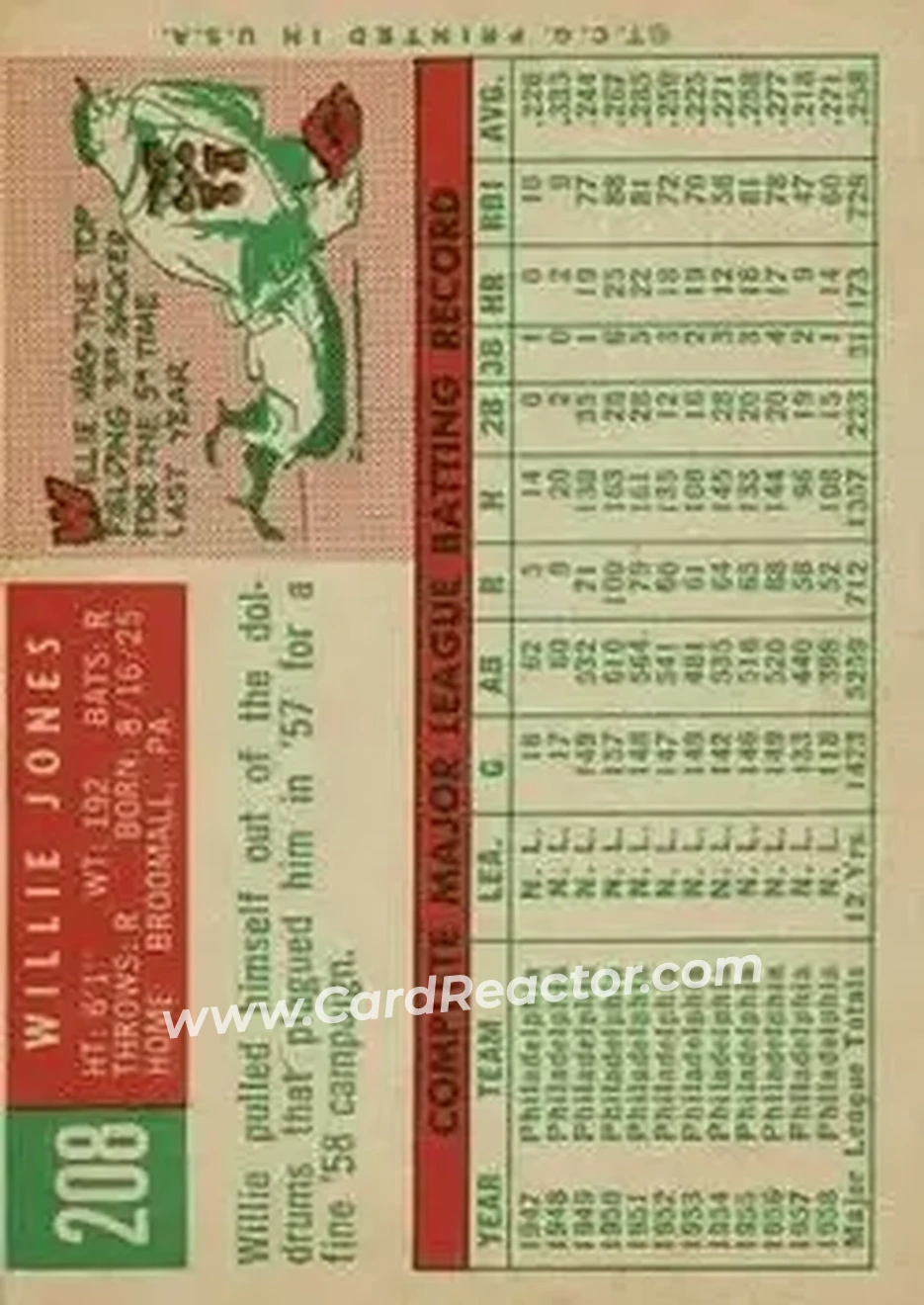1959 Topps #208 - Willie Jones - Philadelphia Phillies - Back