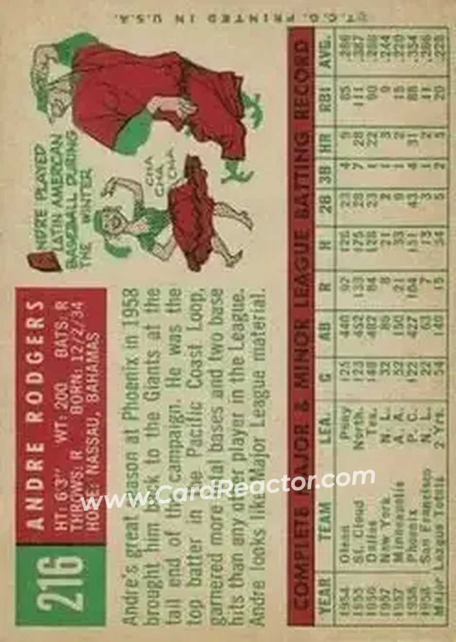 1959 Topps #216 - Andre Rodgers - San Francisco Giants - Back