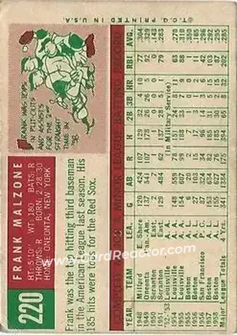 1959 Topps #220 - Frank Malzone - Boston Red Sox - Back