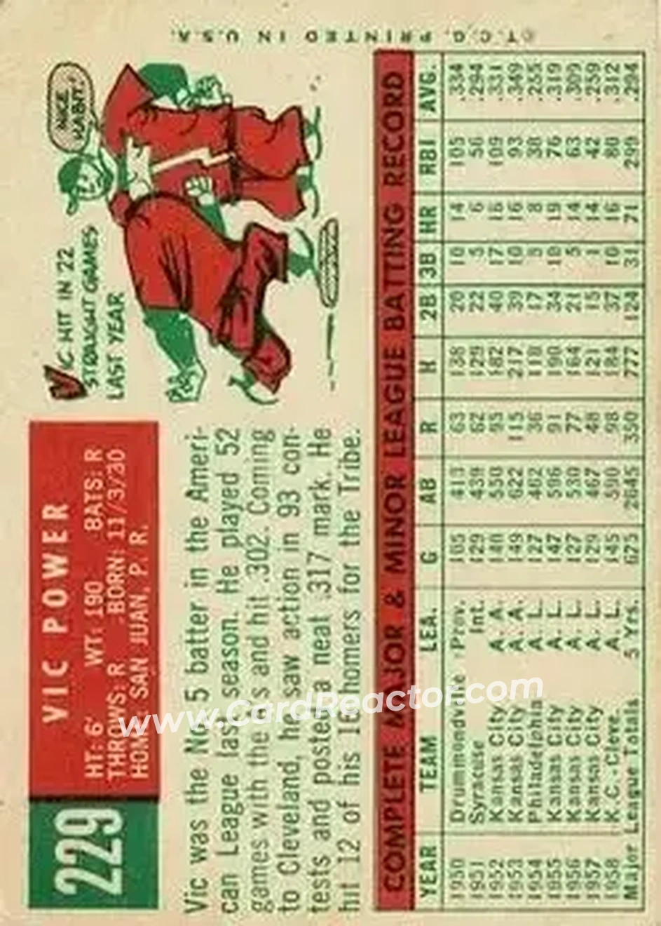 1959 Topps #229 - Vic Power - Cleveland Indians - Back 1959 Topps #229 - Vic Power - Cleveland Indians - Back
