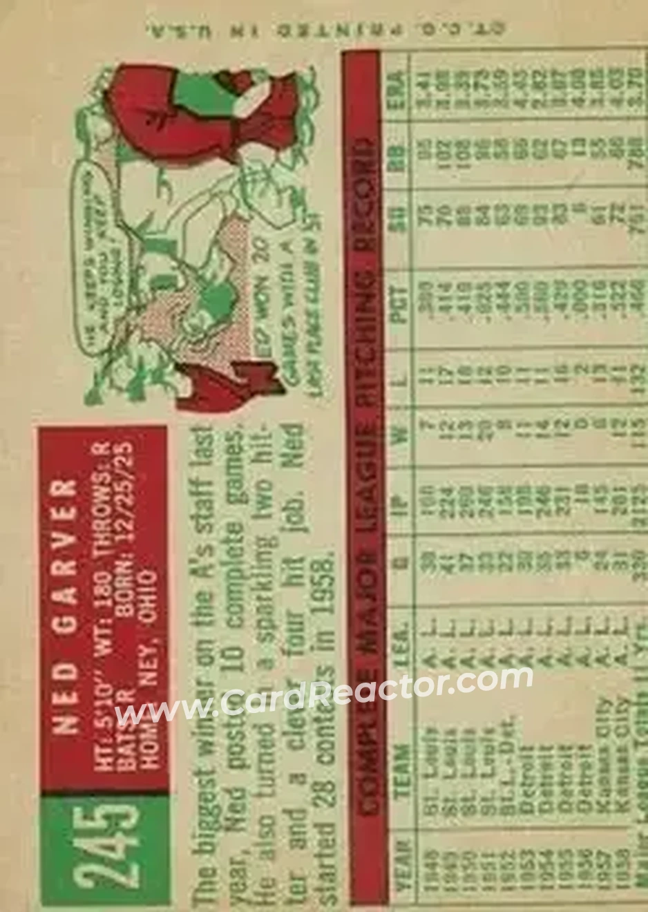 1959 Topps #245 - Ned Garver - Kansas City Athletics - Back 1959 Topps #245 - Ned Garver - Kansas City Athletics - Back