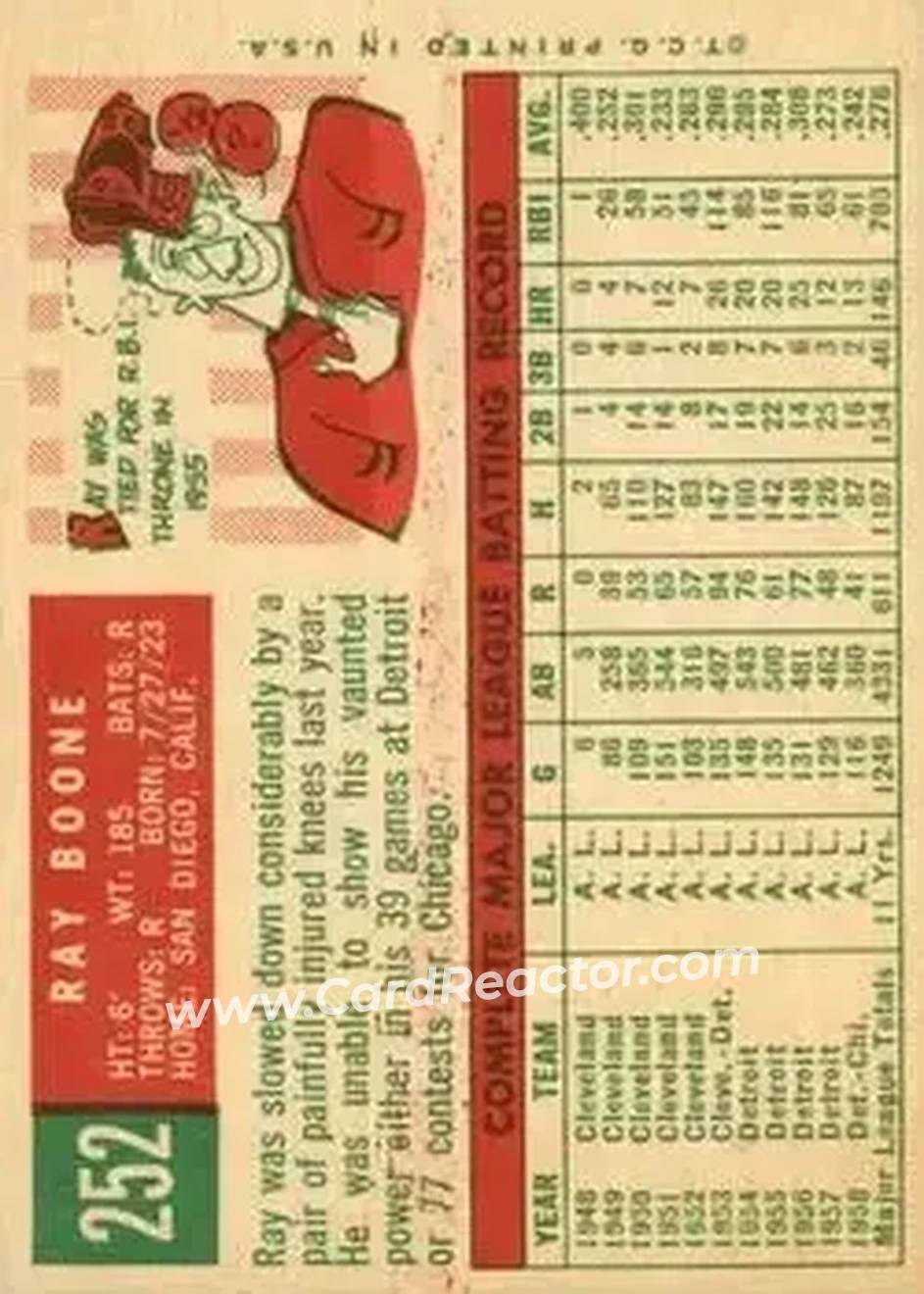 1959 Topps #252 - Ray Boone - Chicago White Sox - Back 1959 Topps #252 - Ray Boone - Chicago White Sox - Back