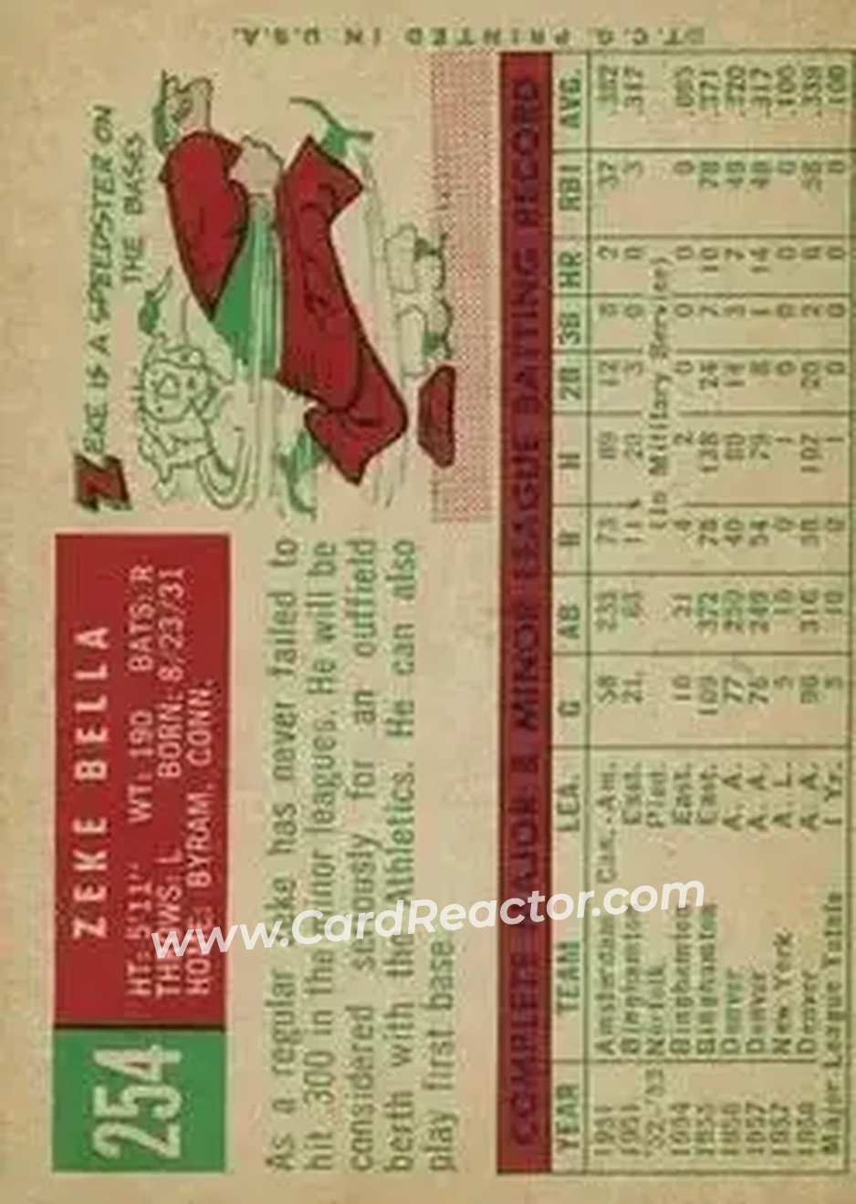 1959 Topps #254 - Zeke Bella - Kansas City Athletics - Back