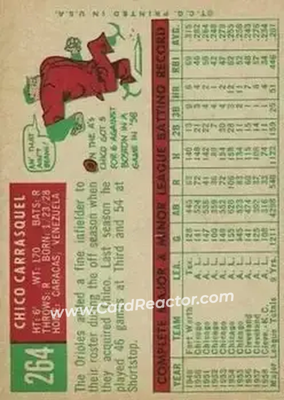 1959 Topps #264 - Chico Carrasquel - Baltimore Orioles - Back
