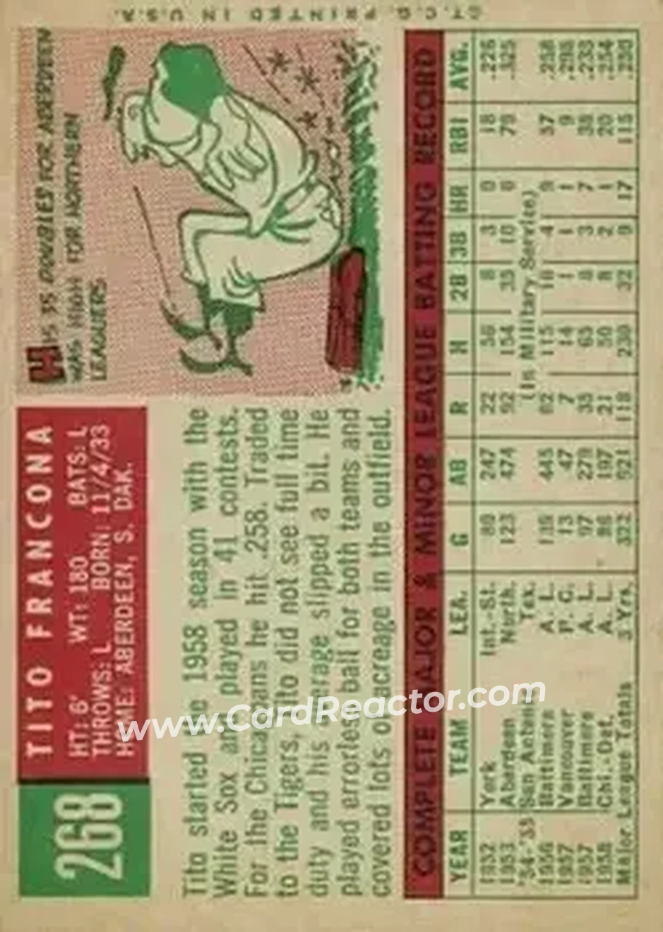 1959 Topps #268 - Tito Francona - Detroit Tigers - Back