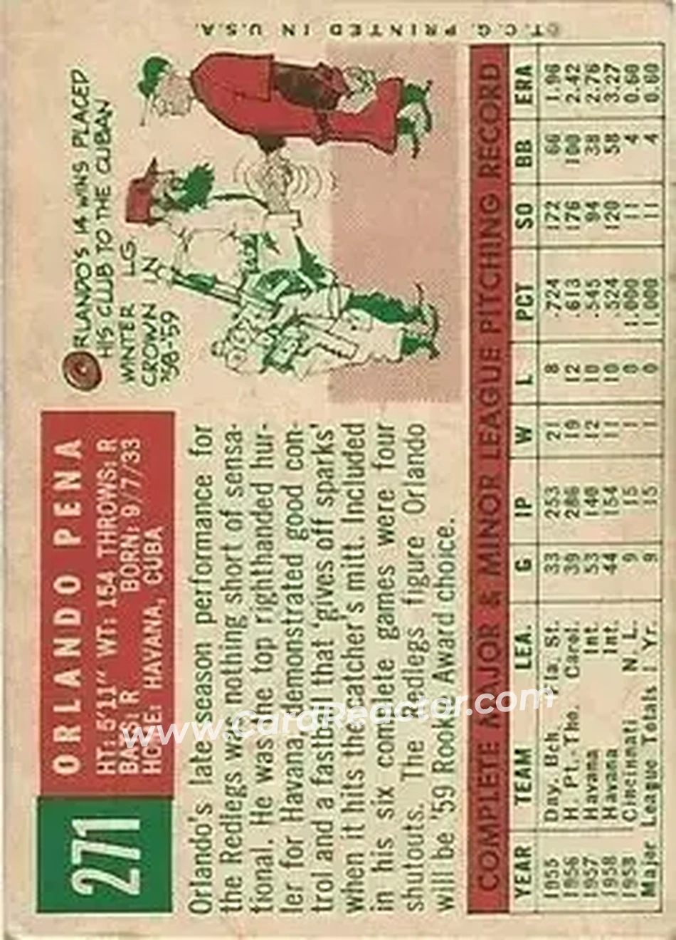 1959 Topps #271 - Orlando Pena - Cincinnati Redlegs - Back