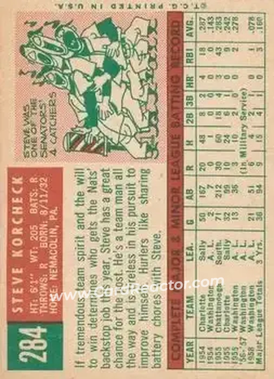 1959 Topps #284 - Steve Korcheck - Washington Senators - Back 1959 Topps #284 - Steve Korcheck - Washington Senators - Back