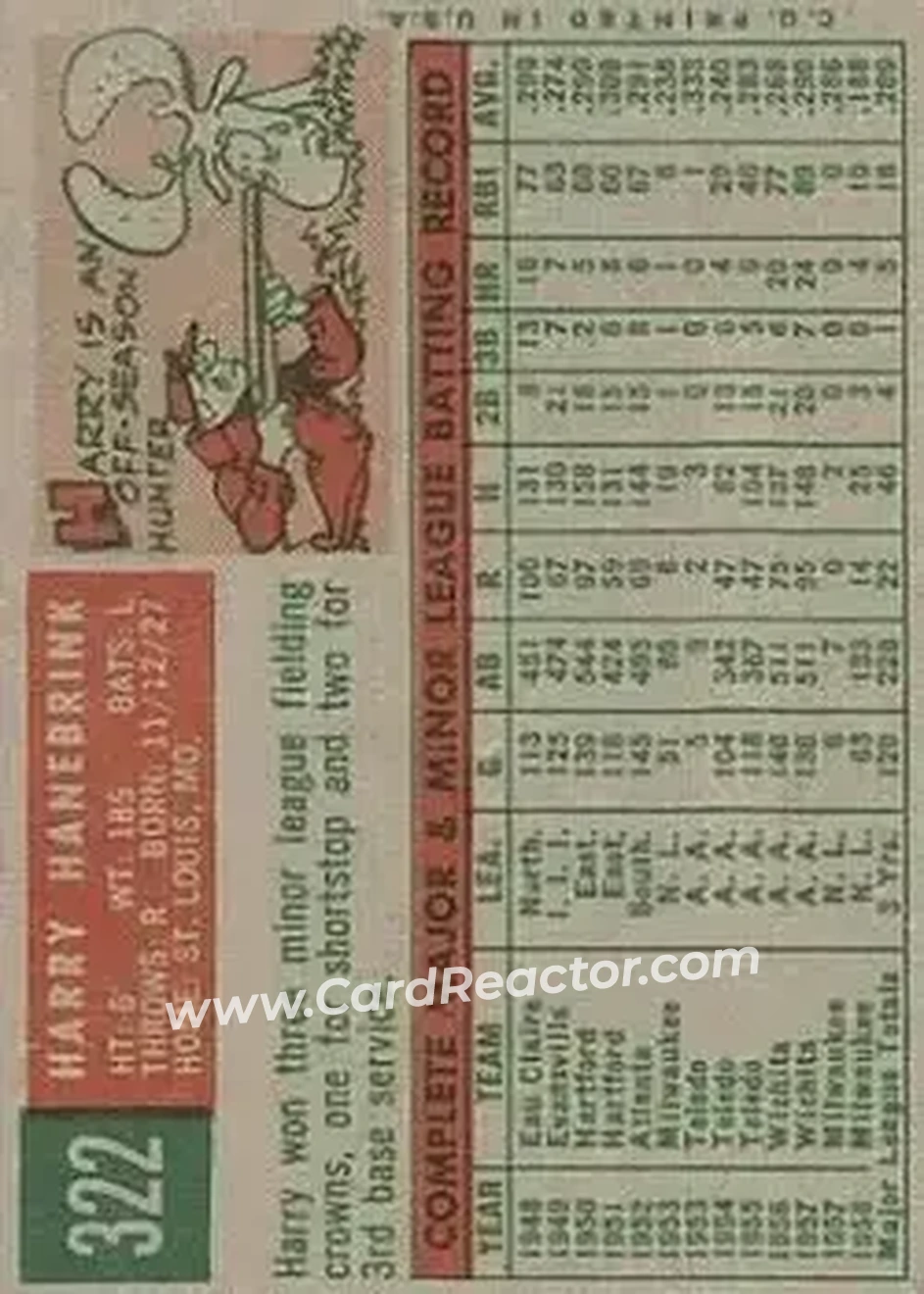 1959 Topps #322 - Harry Hanebrink - Milwaukee Braves - Back