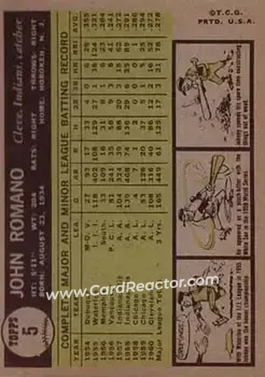 1961 Topps #5 - John Romano - Cleveland Indians - Back