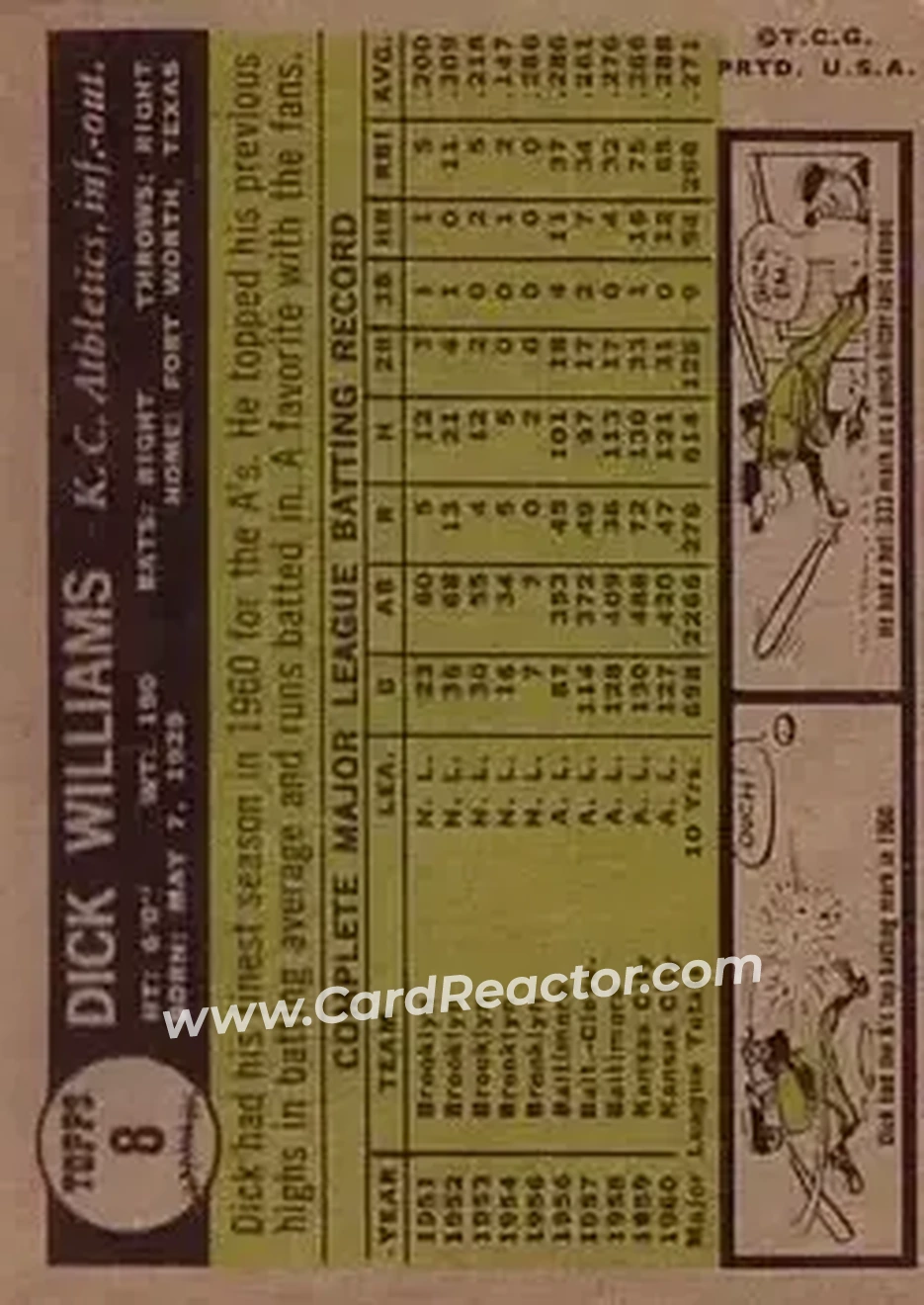 1961 Topps #8 - Dick Williams - Kansas City Athletics - Back 1961 Topps #8 - Dick Williams - Kansas City Athletics - Back