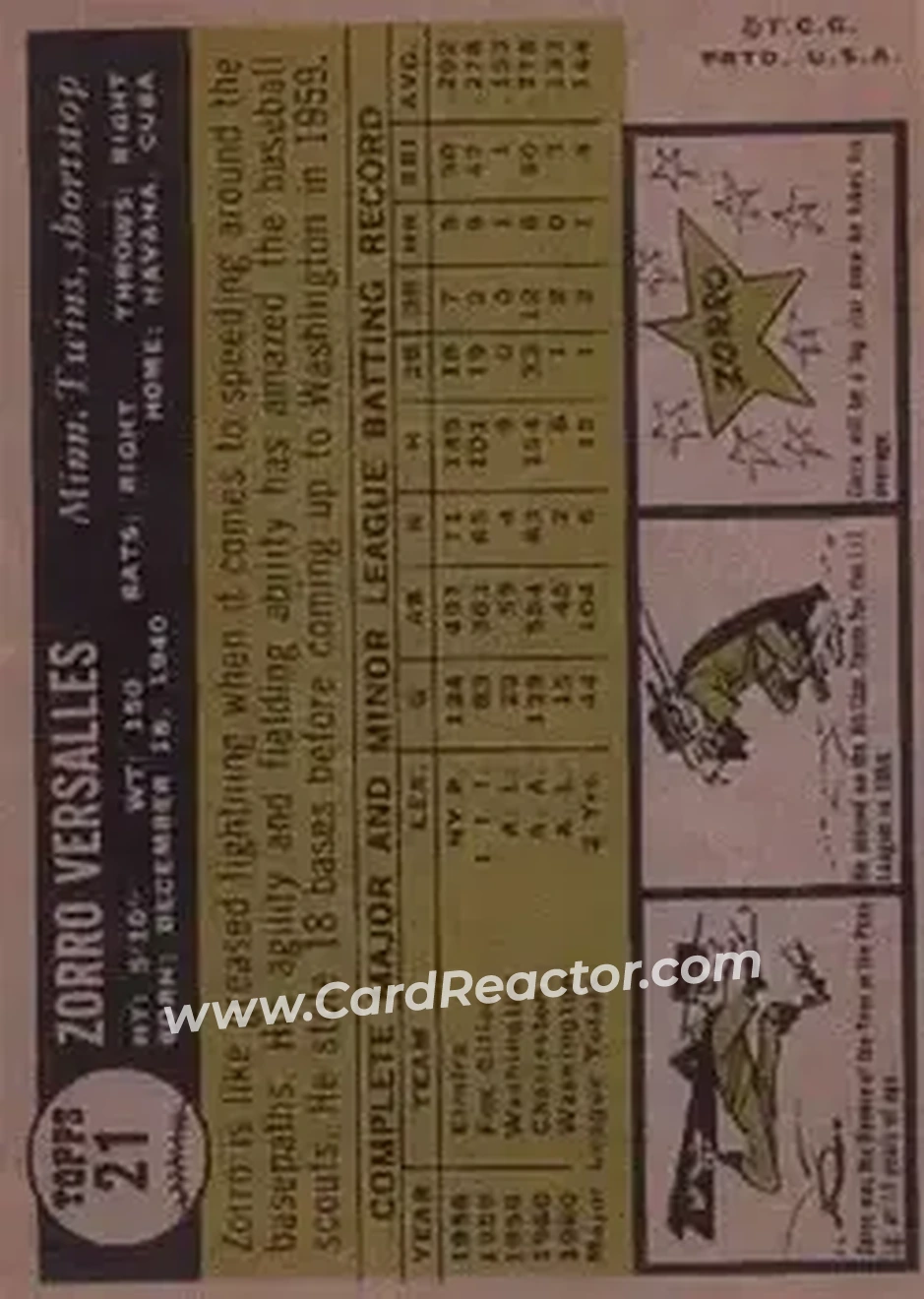 1961 Topps #21 - Zoilo Versalles - Minnesota Twins - Back