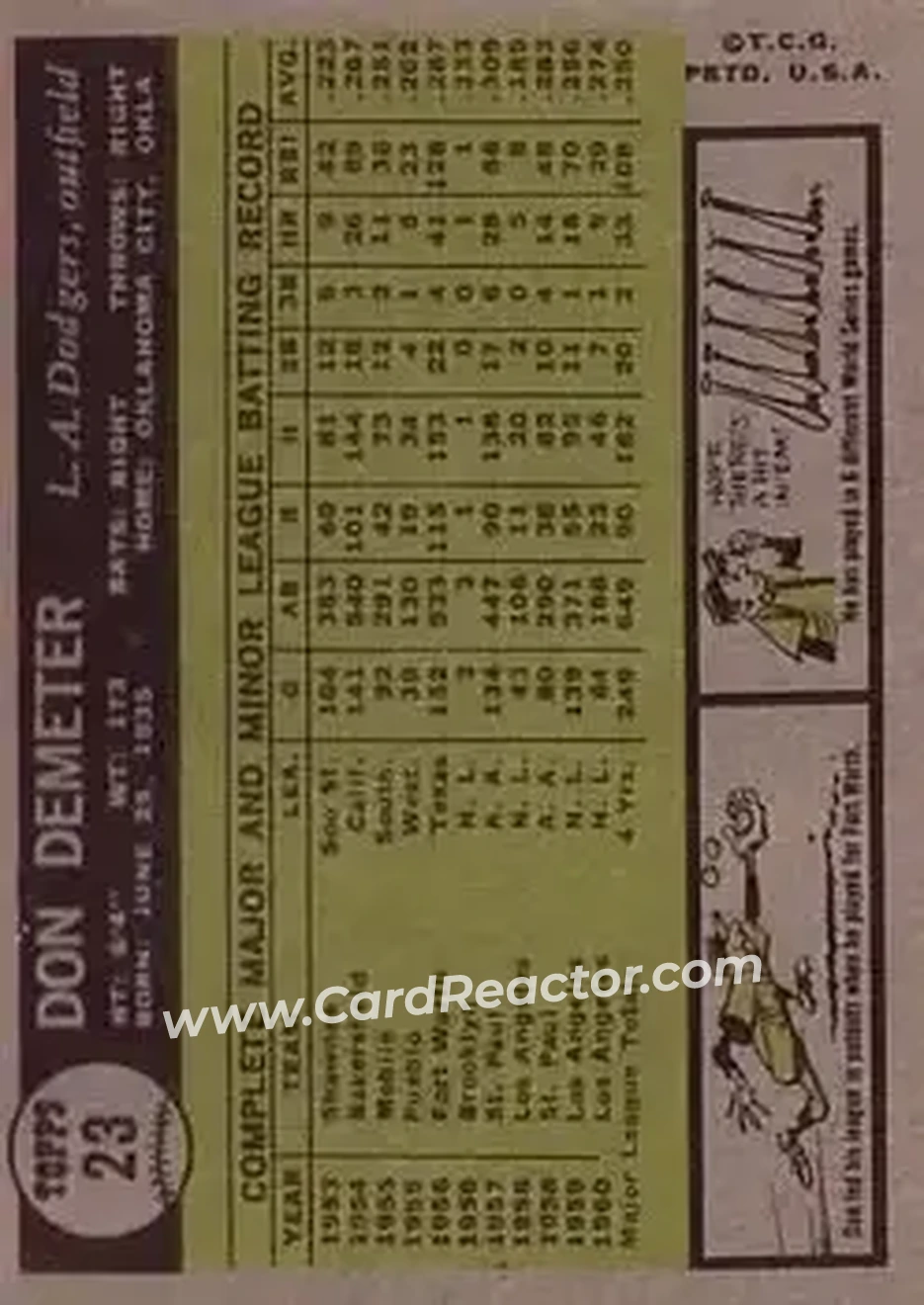 1961 Topps #23 - Don Demeter - Los Angeles Dodgers - Back