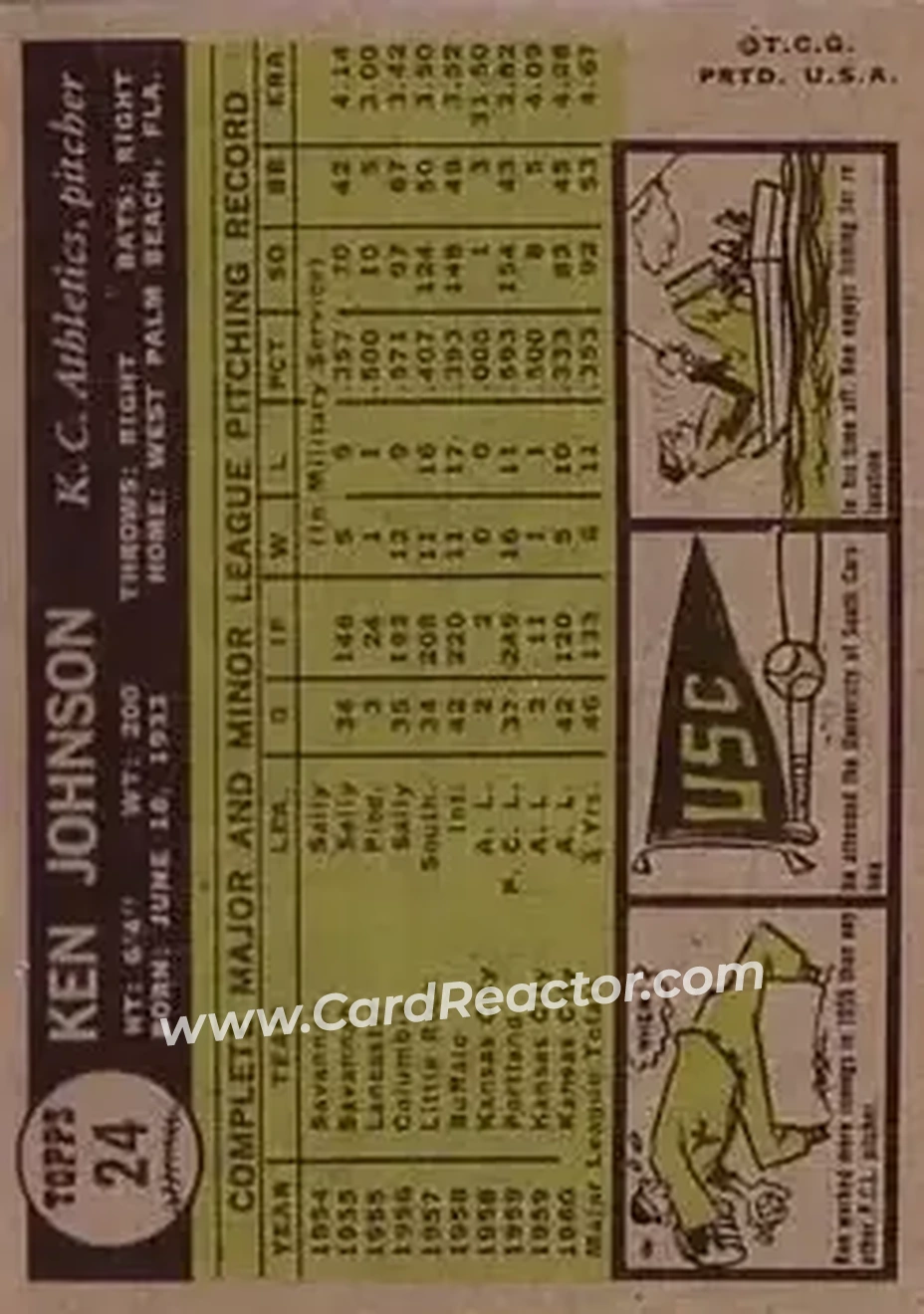 1961 Topps #24 - Ken Johnson - Kansas City Athletics - Back