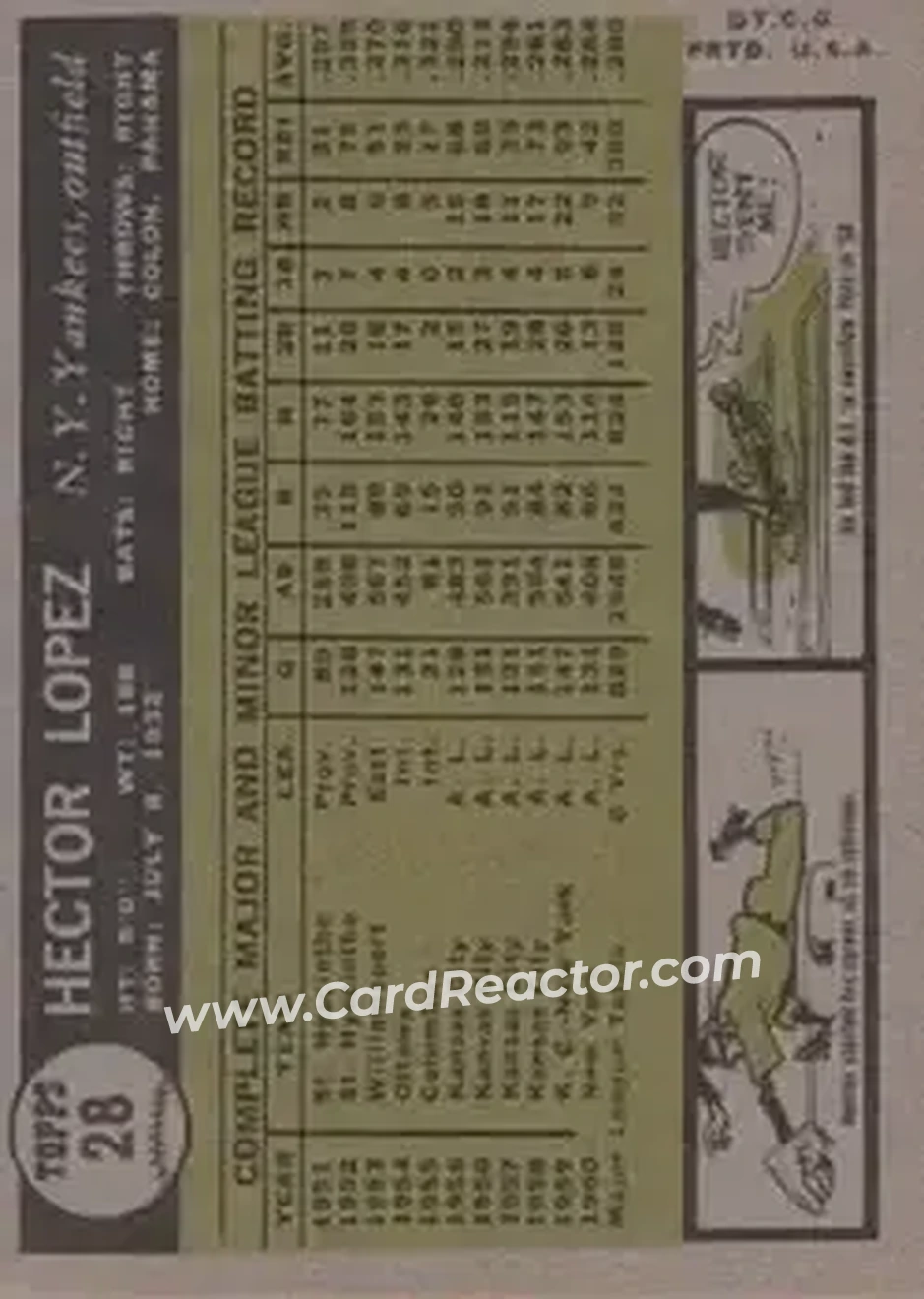1961 Topps #28 - Hector Lopez - New York Yankees - Back