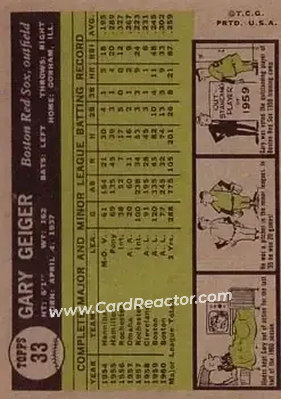 1961 Topps #33 - Gary Geiger - Boston Red Sox - Back