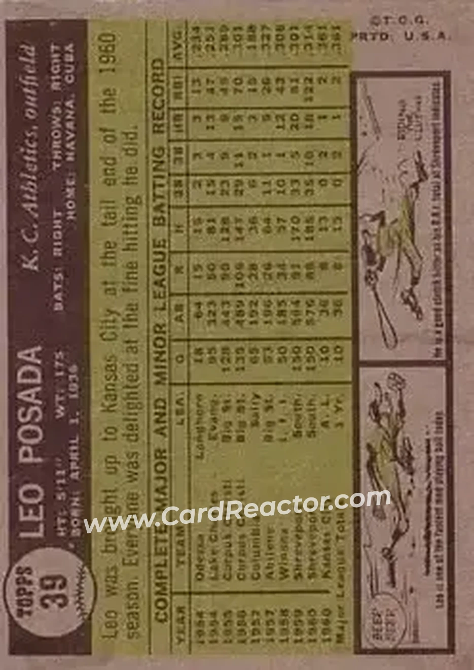 1961 Topps #39 - Leo Posada - Kansas City Athletics - Back