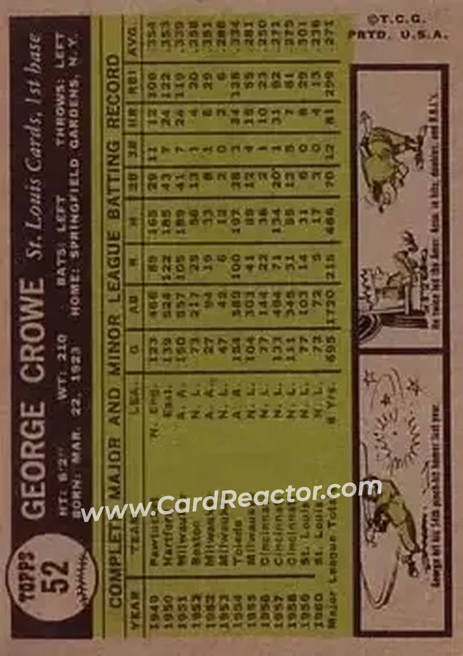 1961 Topps #52 - George Crowe - St. Louis Cardinals - Back 1961 Topps #52 - George Crowe - St. Louis Cardinals - Back