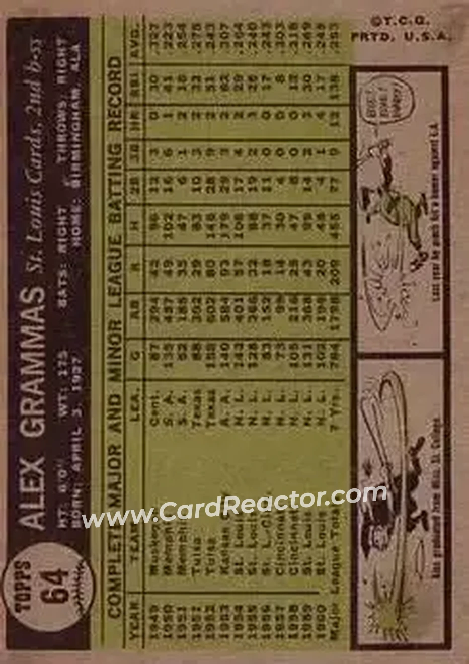 1961 Topps #64 - Alex Grammas - St. Louis Cardinals - Back