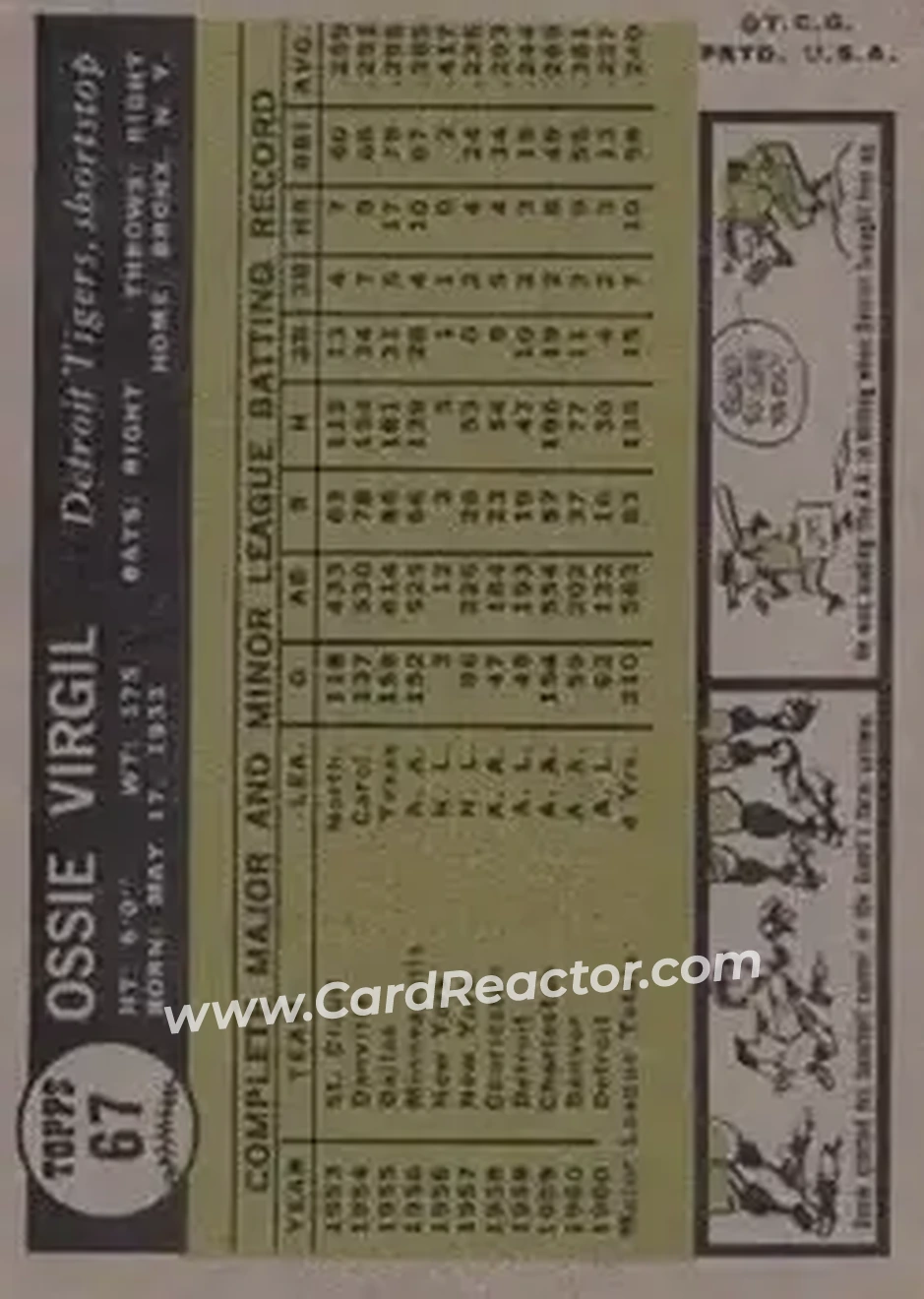1961 Topps #67 - Ossie Virgil - Detroit Tigers - Back