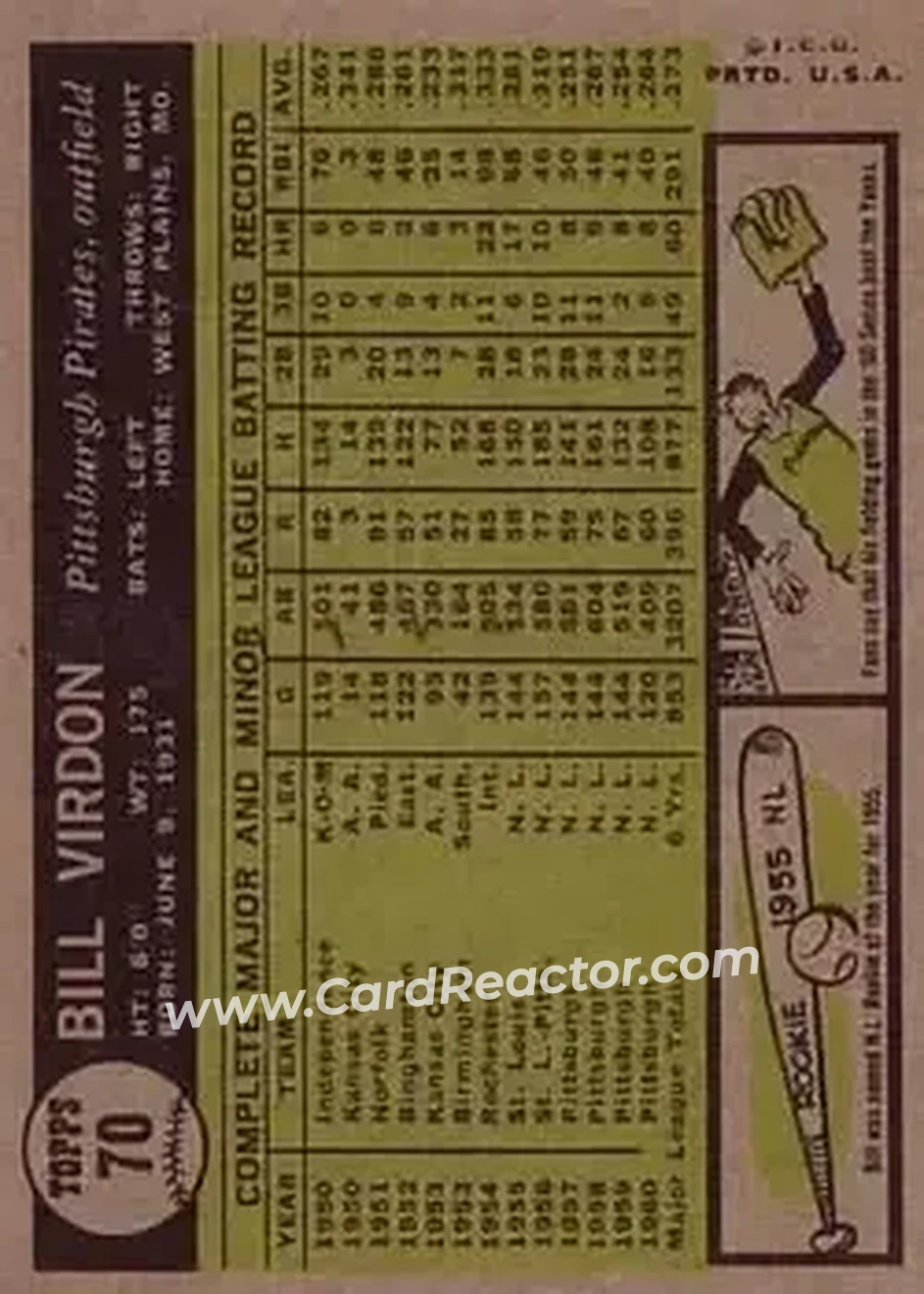 1961 Topps #70 - Bill Virdon - Pittsburgh Pirates - Back