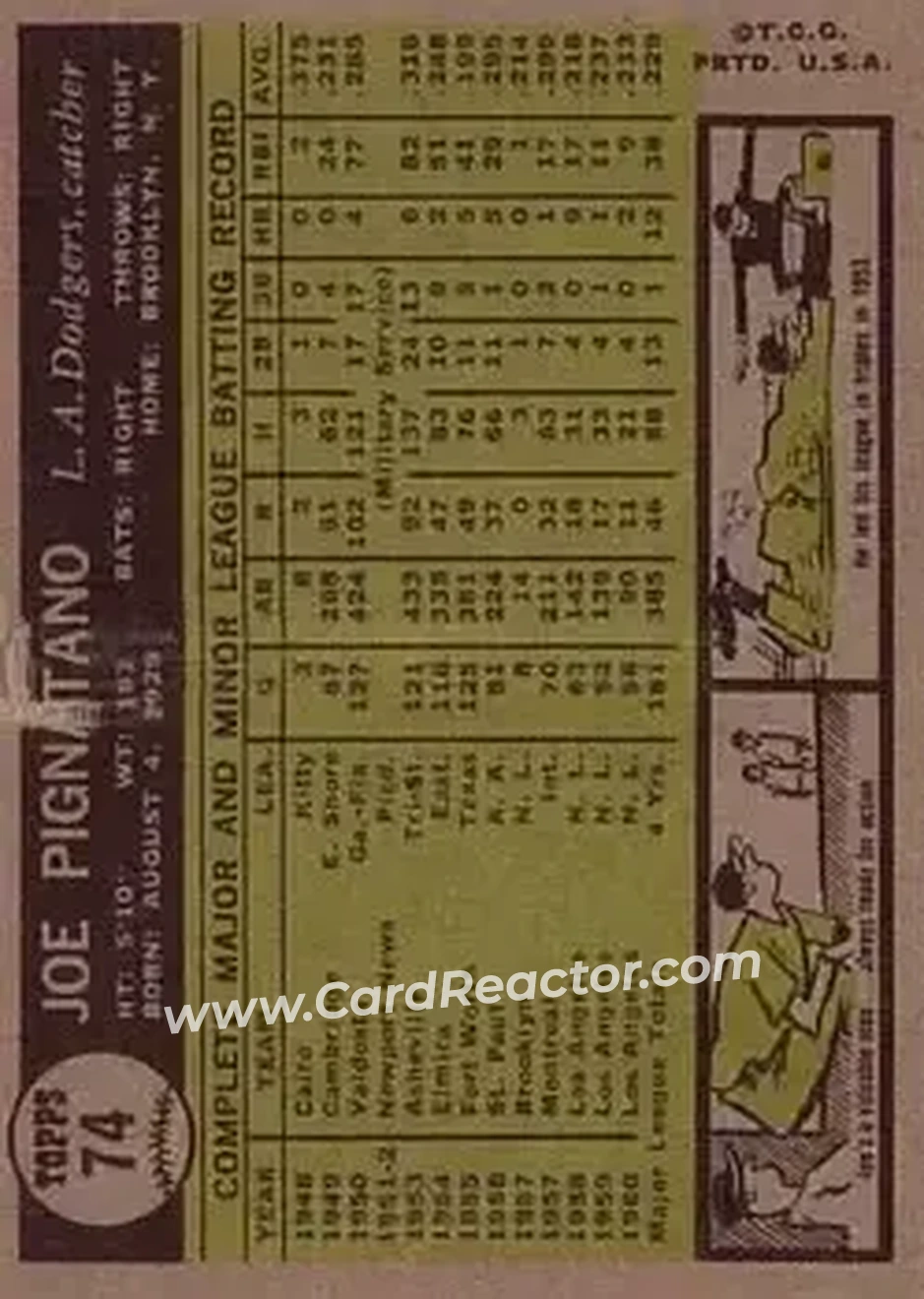 1961 Topps #74 - Joe Pignatano - Los Angeles Dodgers - Back