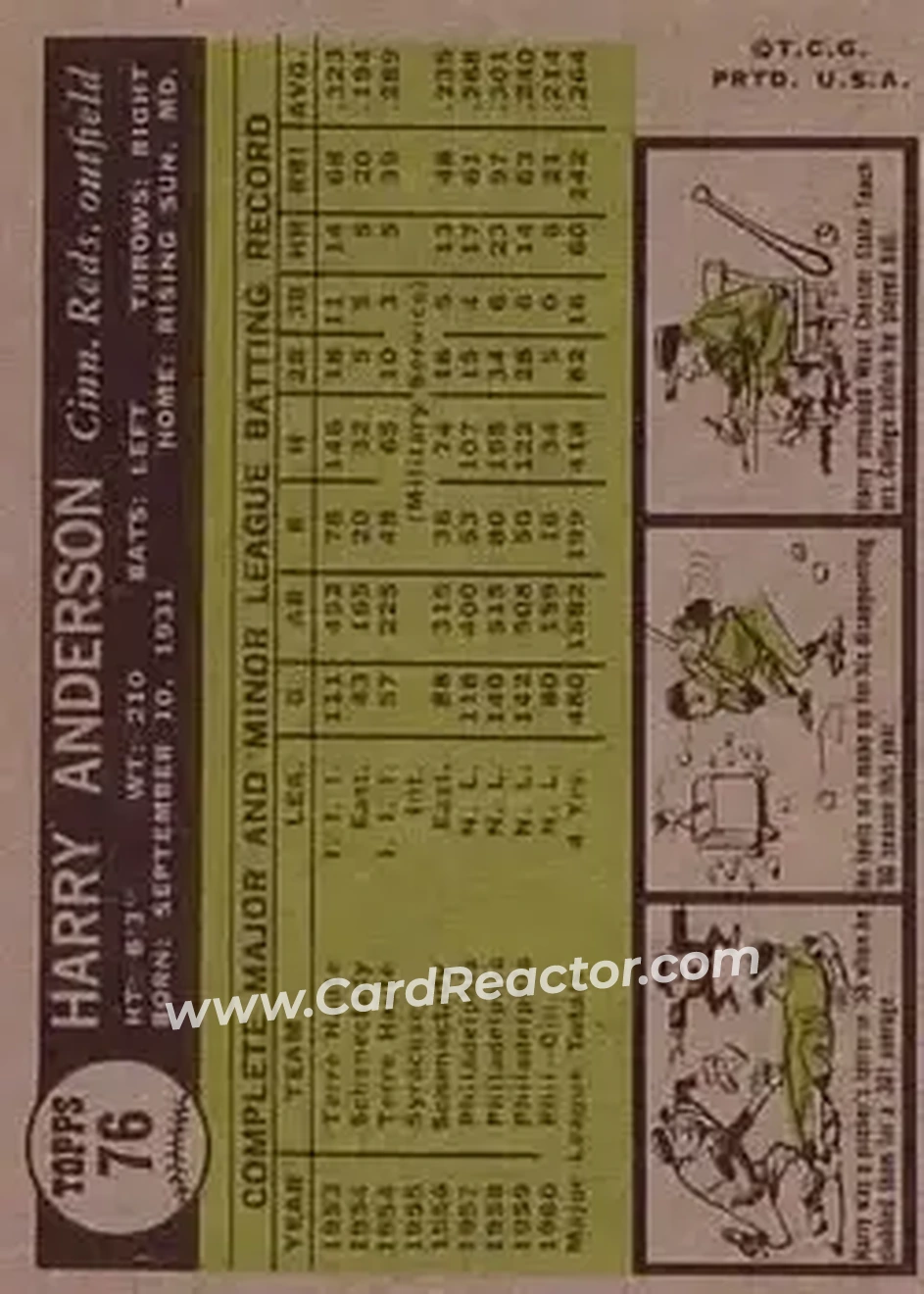 1961 Topps #76 - Harry Anderson - Cincinnati Reds - Back