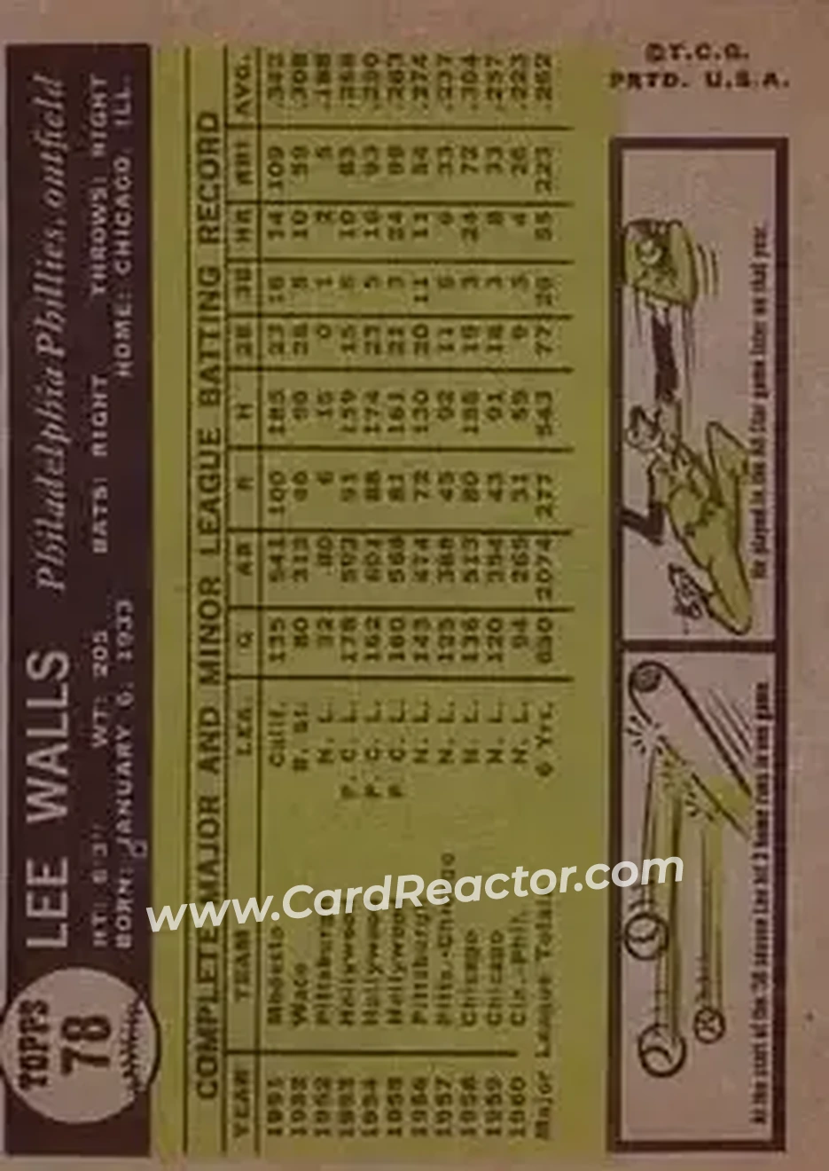 1961 Topps #78 - Lee Walls - Philadelphia Phillies - Back 1961 Topps #78 - Lee Walls - Philadelphia Phillies - Back