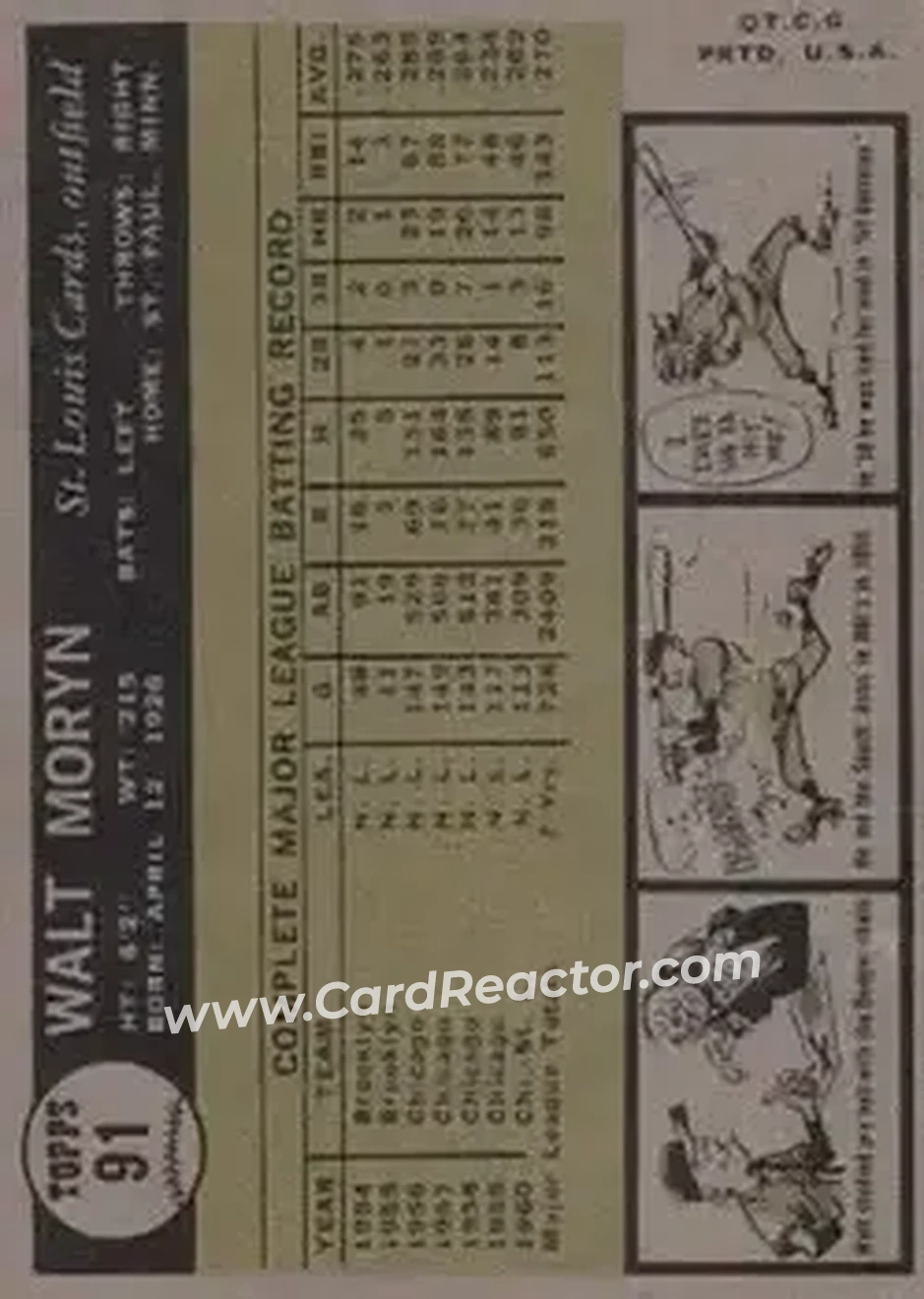 1961 Topps #91 - Walt Moryn - St. Louis Cardinals - Back 1961 Topps #91 - Walt Moryn - St. Louis Cardinals - Back