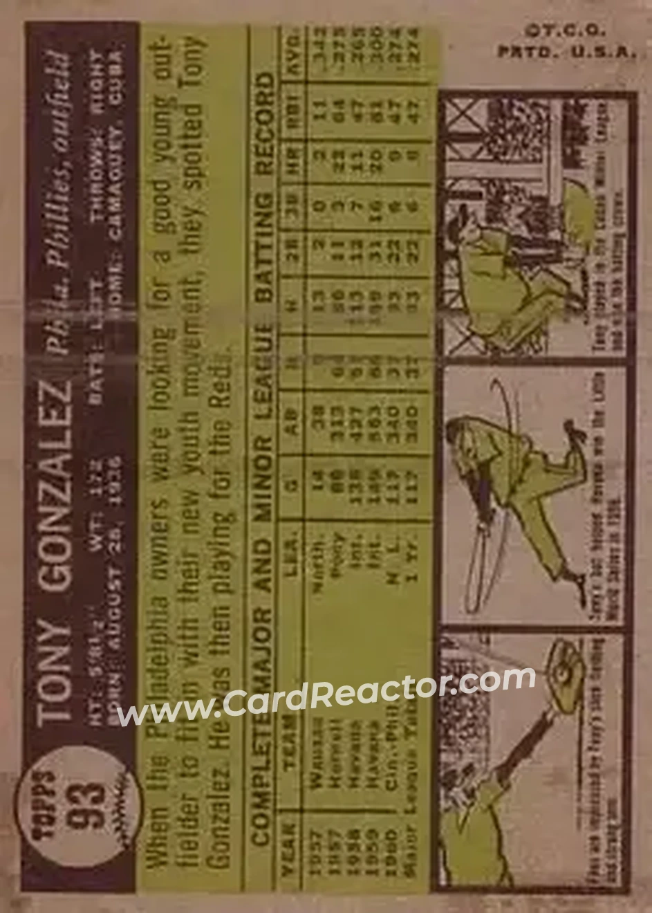 1961 Topps #93 - Tony Gonzalez - Philadelphia Phillies - Back