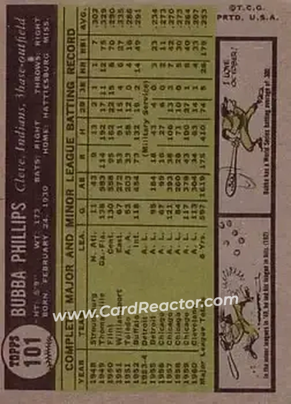 1961 Topps #101 - Bubba Phillips - Cleveland Indians - Back