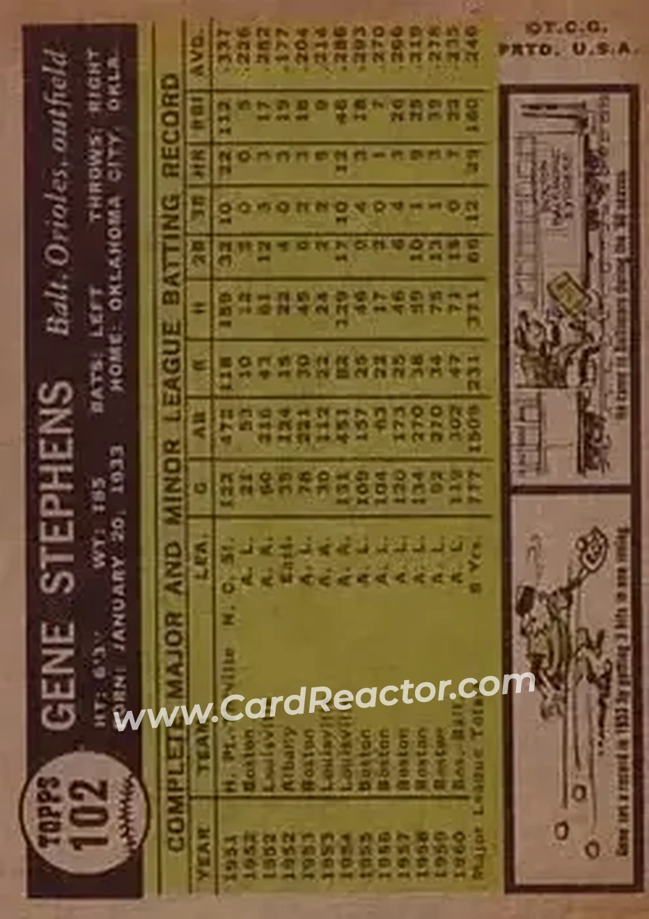 1961 Topps #102 - Gene Stephens - Baltimore Orioles - Back