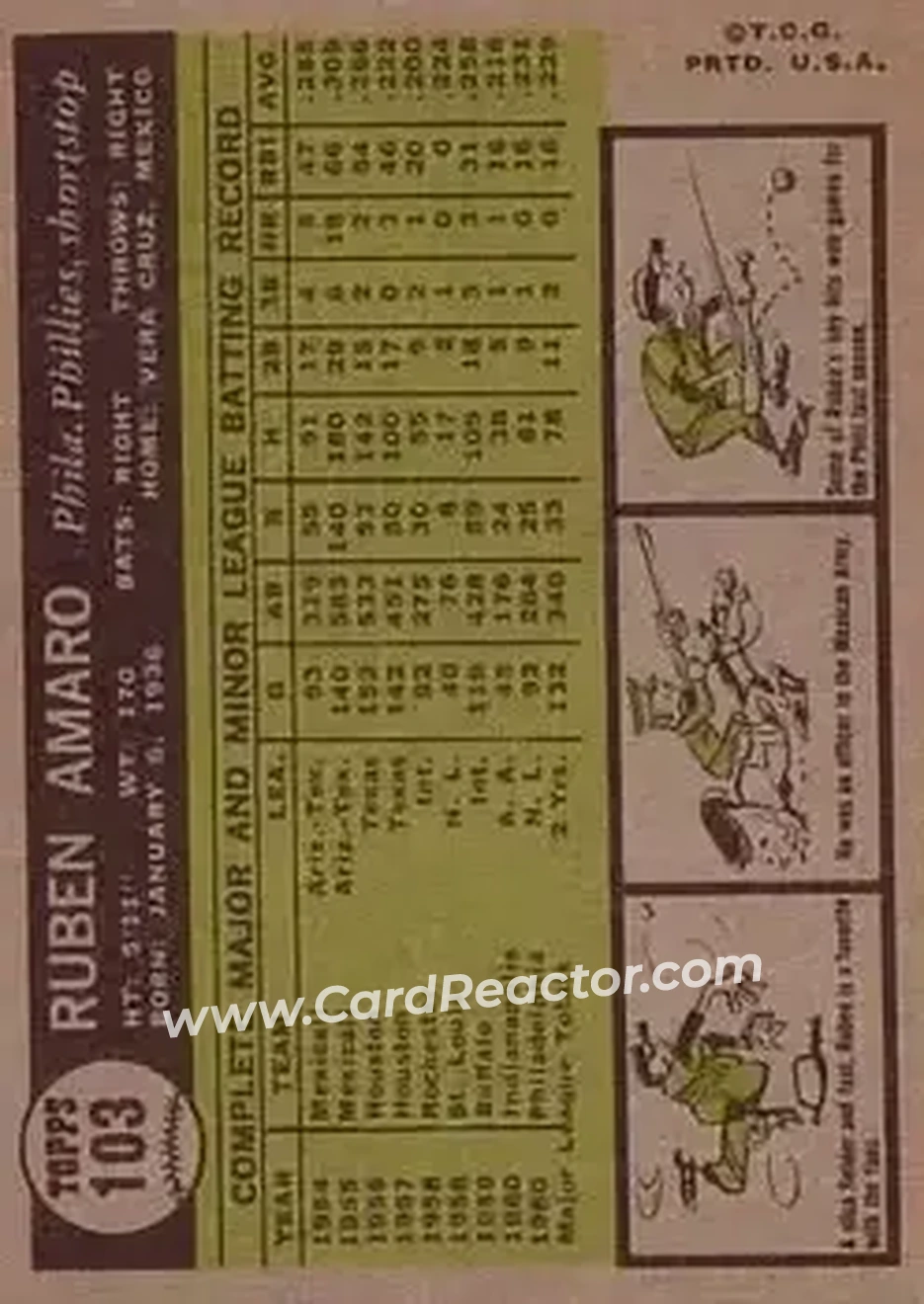 1961 Topps #103 - Ruben Amaro - Philadelphia Phillies - Back