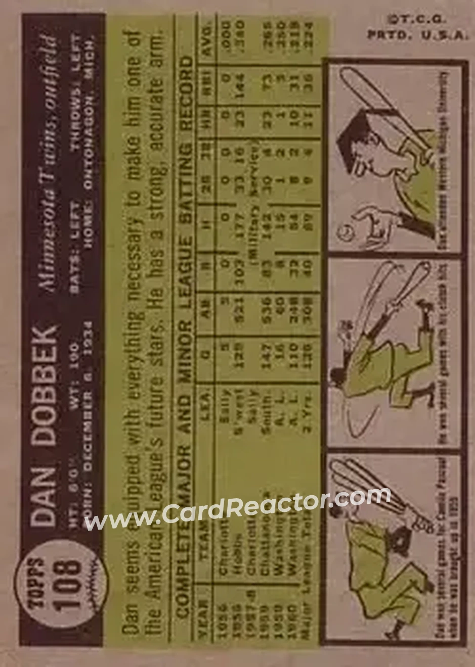 1961 Topps #108 - Dan Dobbek - Minnesota Twins - Back