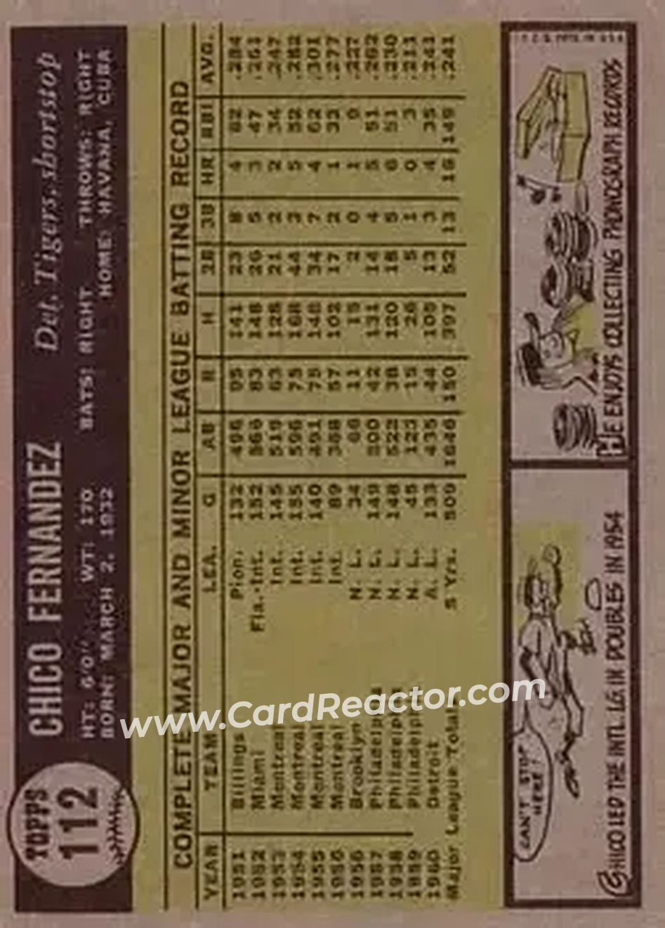 1961 Topps #112 - Chico Fernandez - Detroit Tigers - Back
