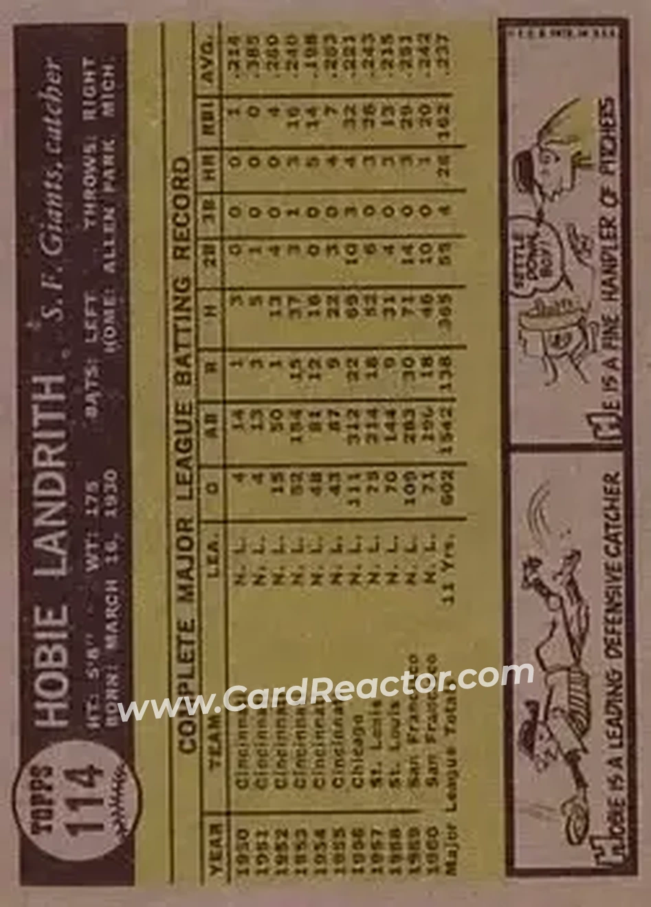 1961 Topps #114 - Hobie Landrith - San Francisco Giants - Back