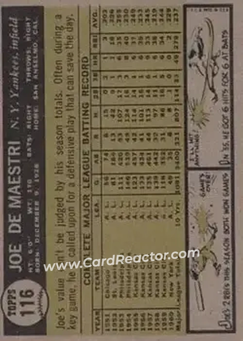1961 Topps #116 - Joe DeMaestri - New York Yankees - Back