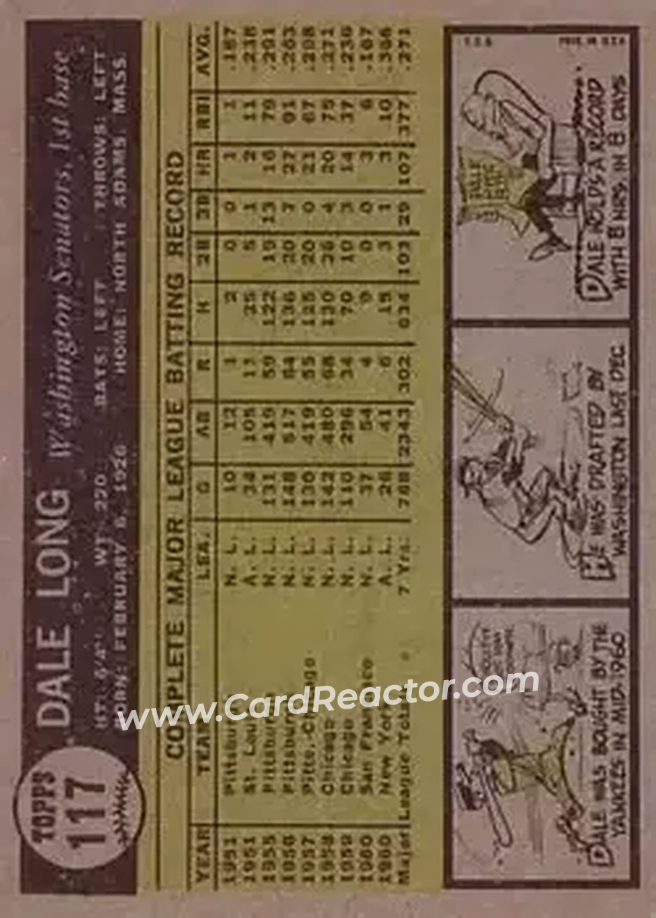 1961 Topps #117 - Dale Long - Washington Senators - Back