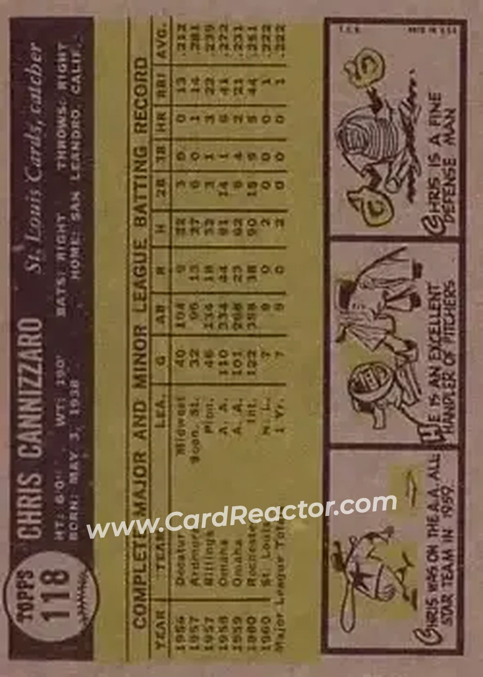 1961 Topps #118 - Chris Cannizzaro - St. Louis Cardinals - Back